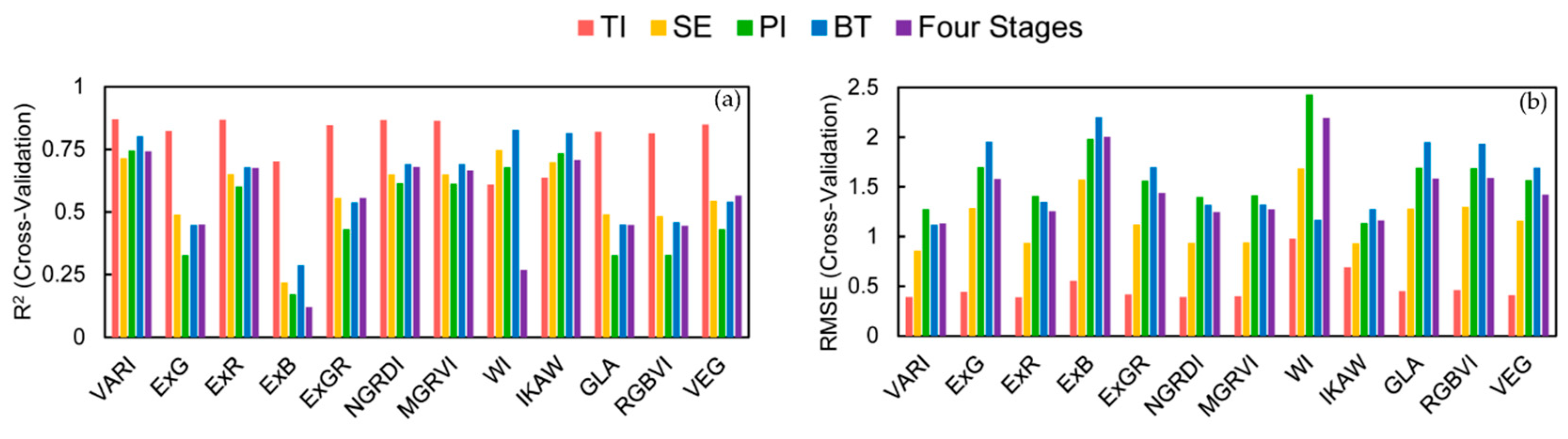 Remotesensing 11 01763 g004 Remotesensing 11 01763 g004
