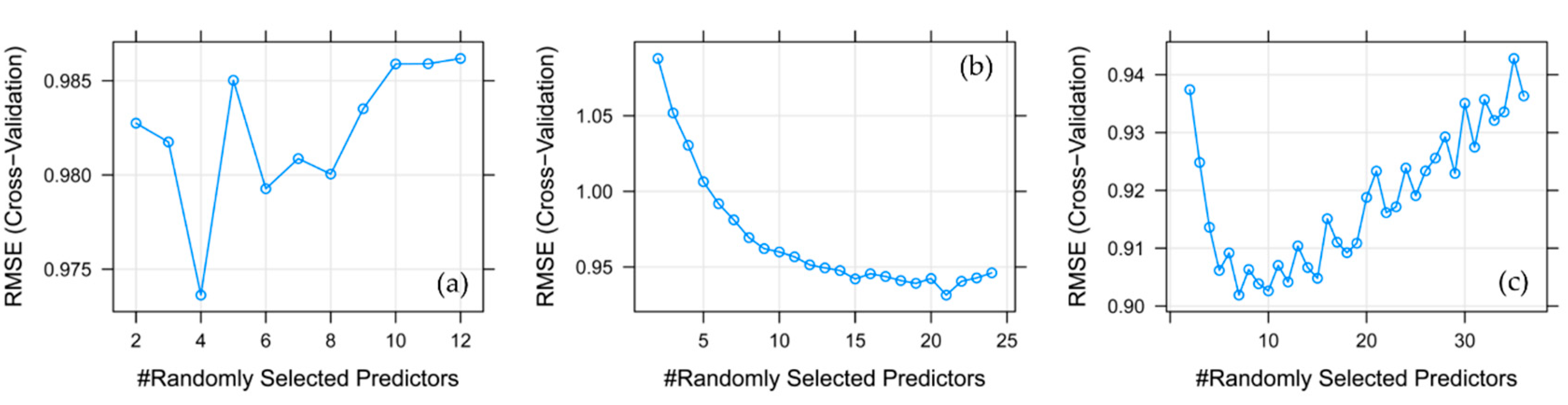 Remotesensing 11 01763 g009 Remotesensing 11 01763 g009