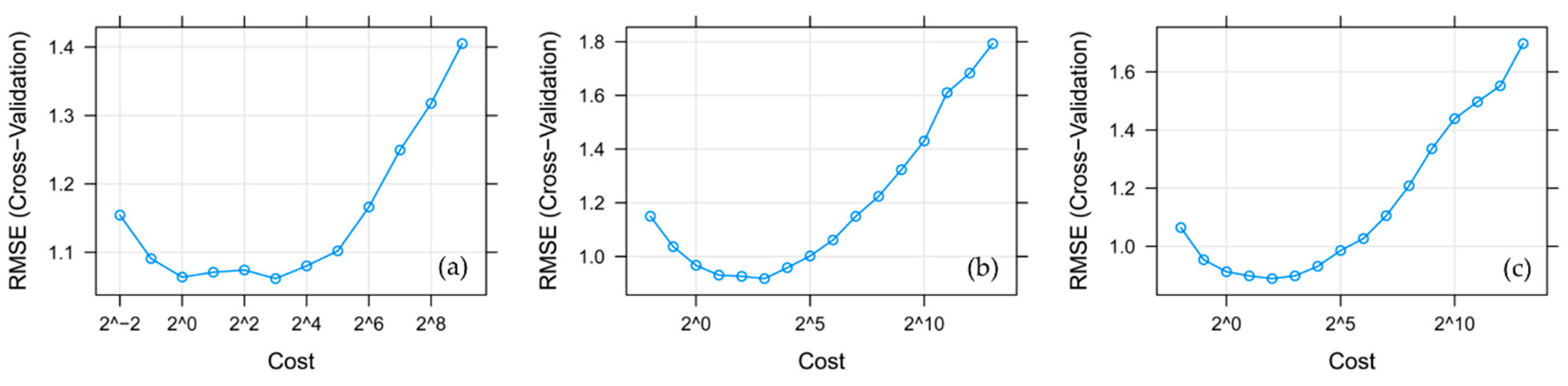 Remotesensing 11 01763 g010 Remotesensing 11 01763 g010