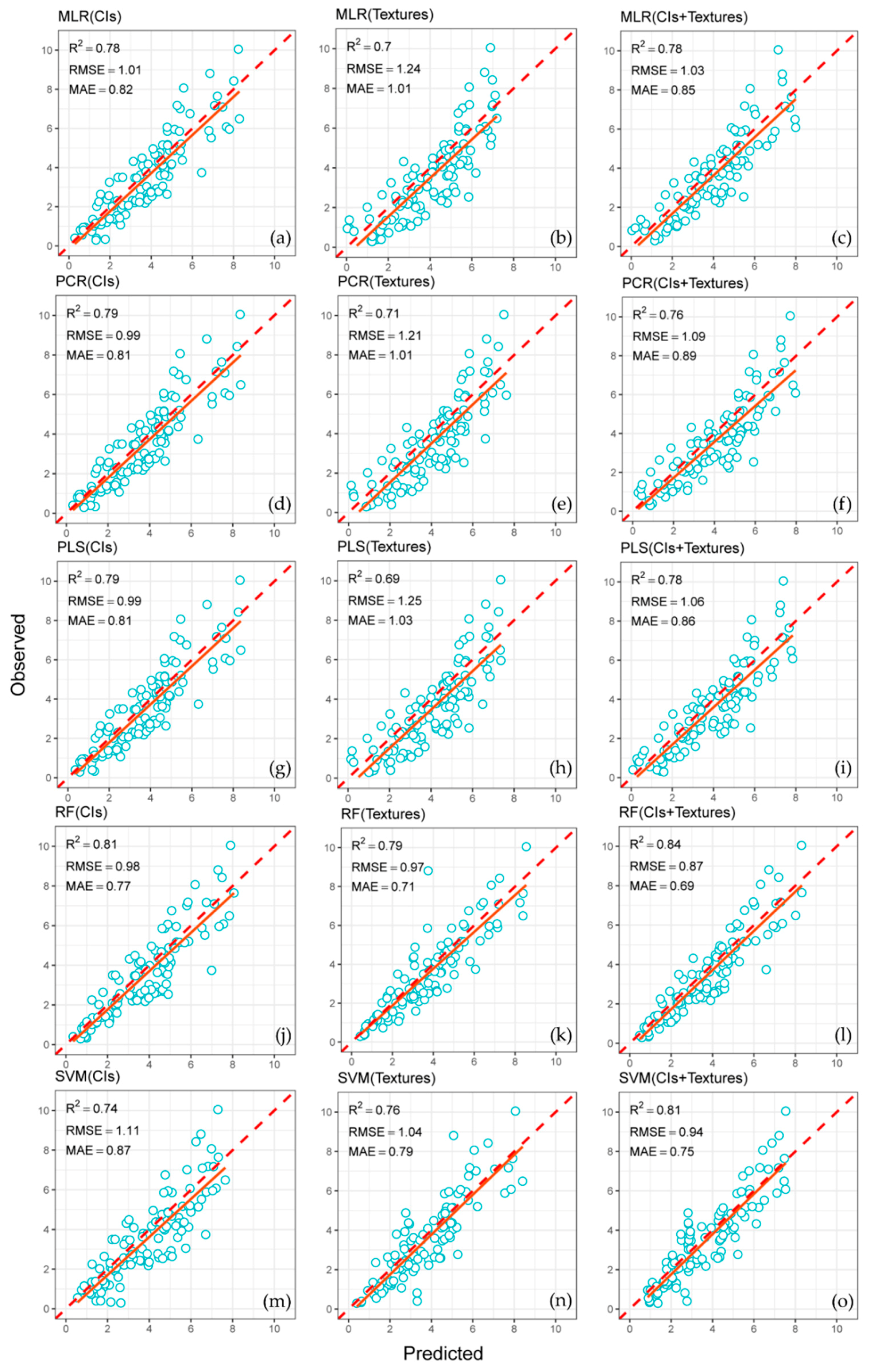 Remotesensing 11 01763 g011 Remotesensing 11 01763 g011