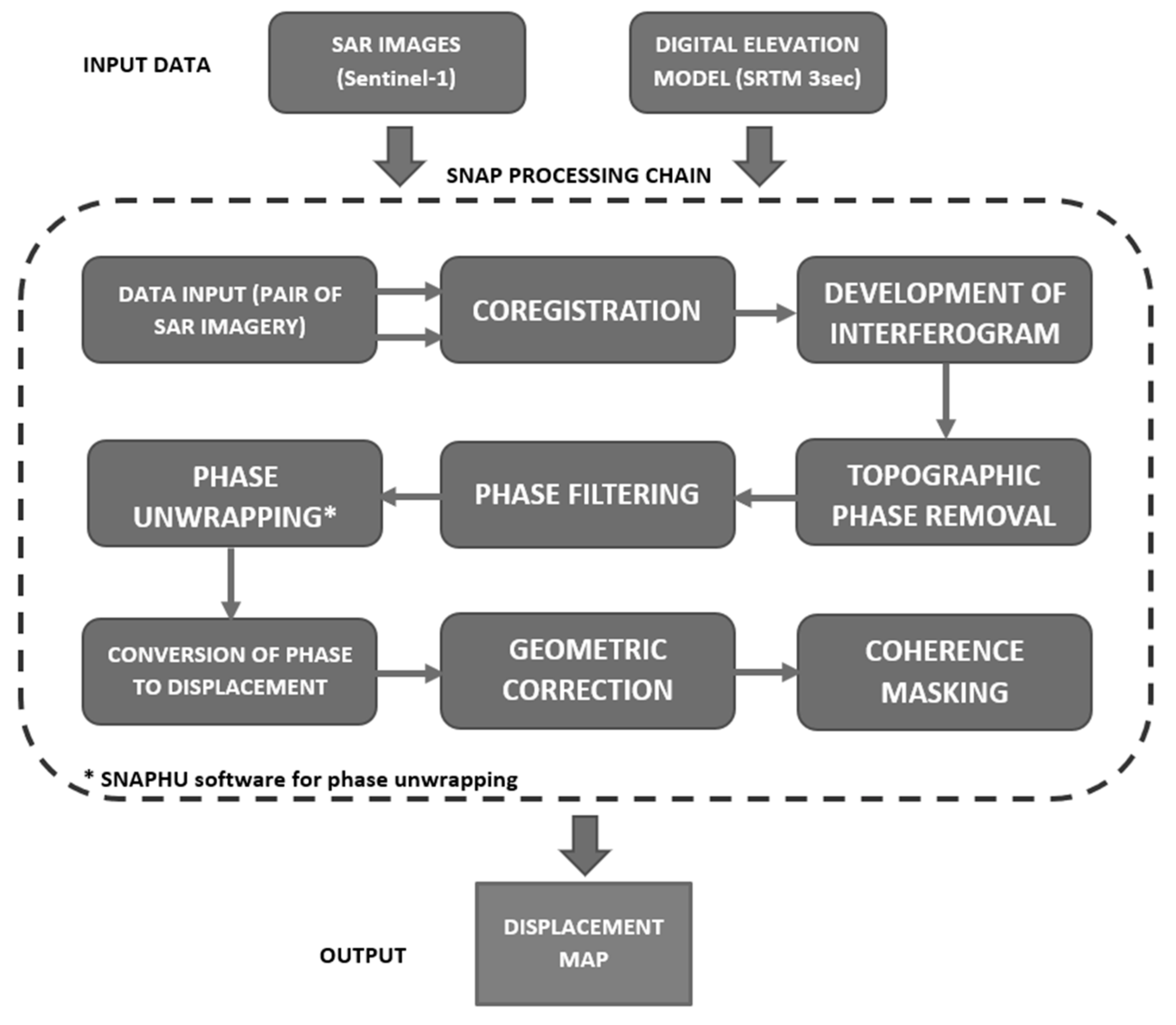 Remotesensing 11 01766 g002