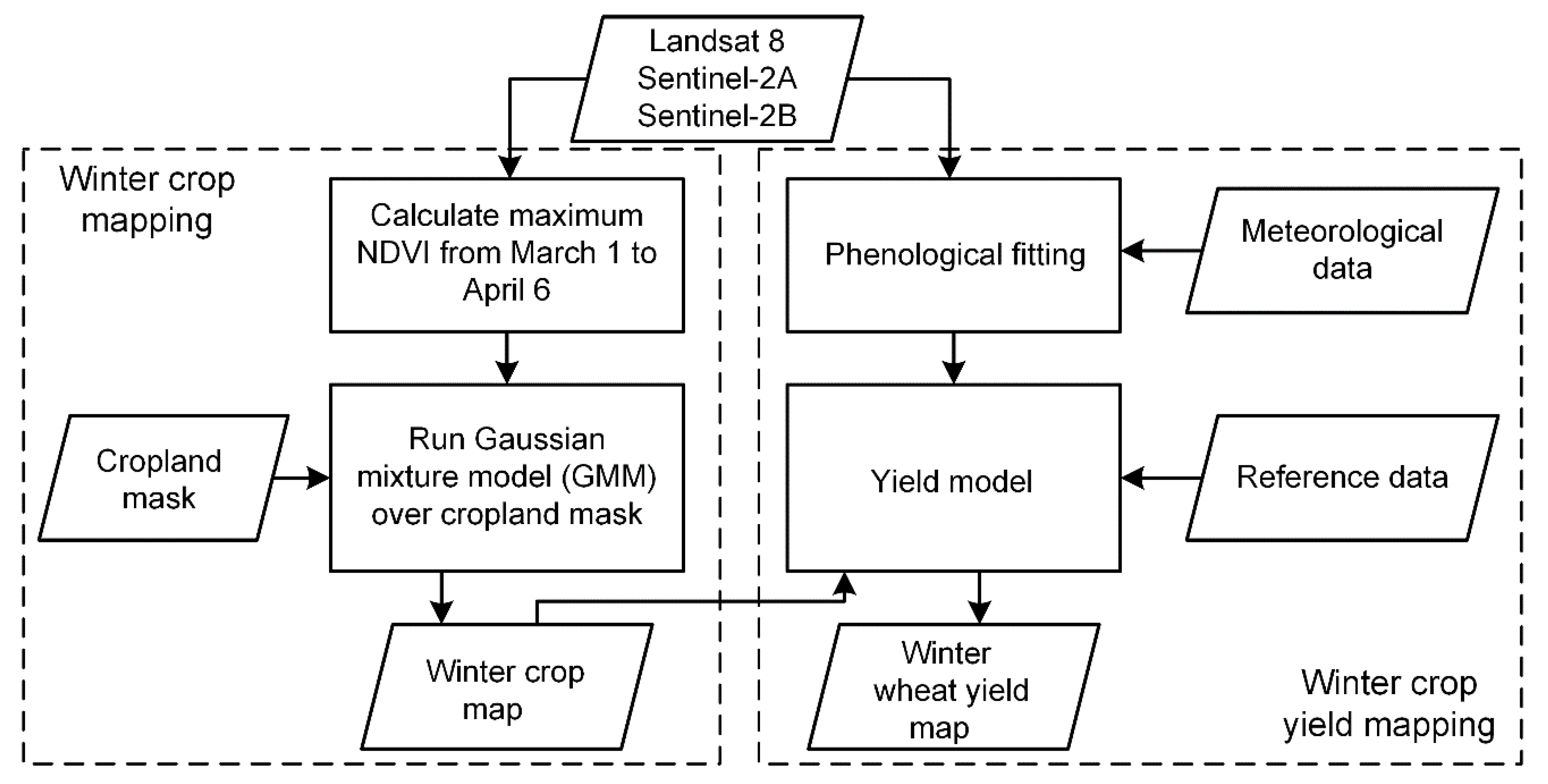Remotesensing 11 01768 g002 Remotesensing 11 01768 g002