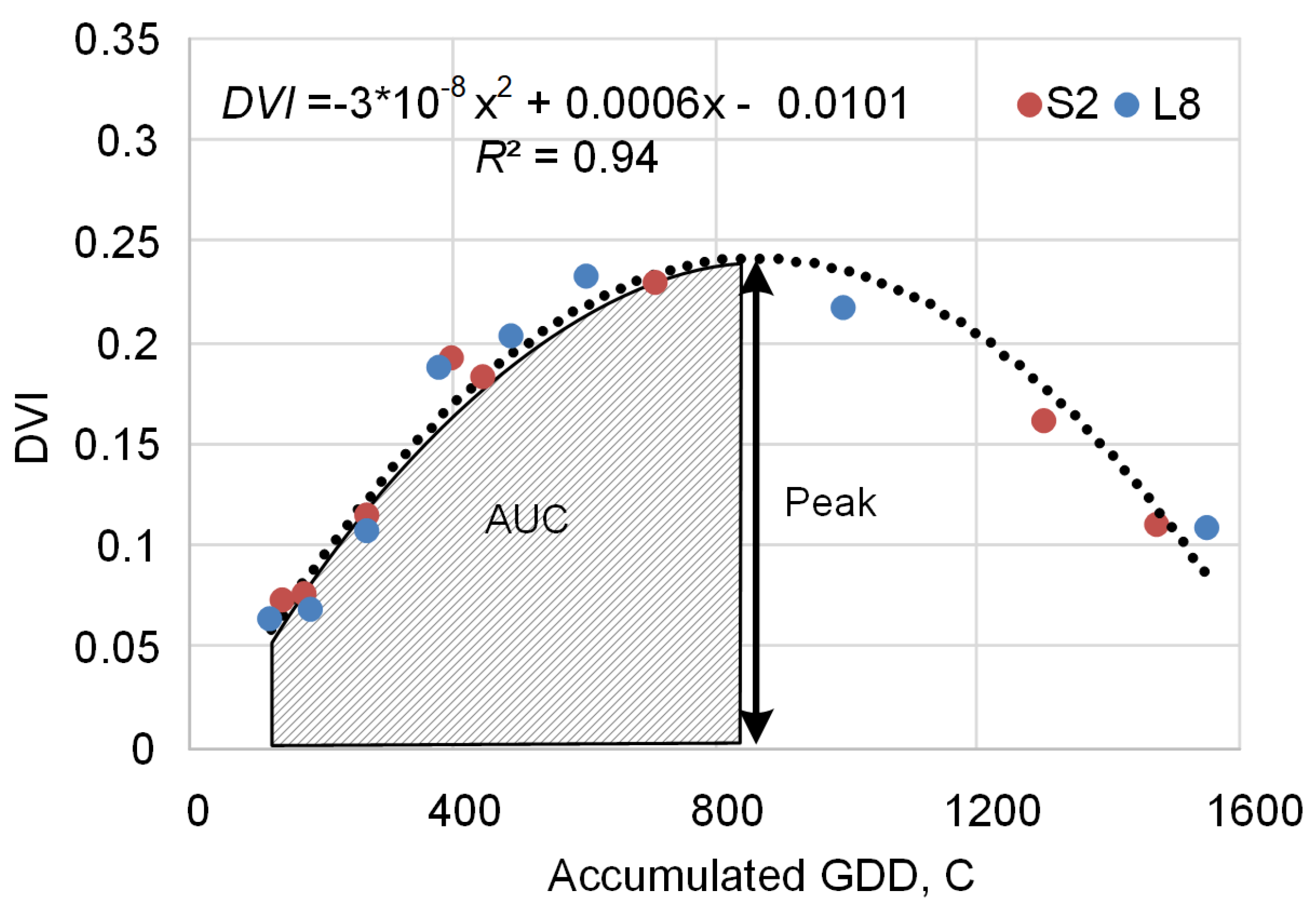 Remotesensing 11 01768 g004 Remotesensing 11 01768 g004