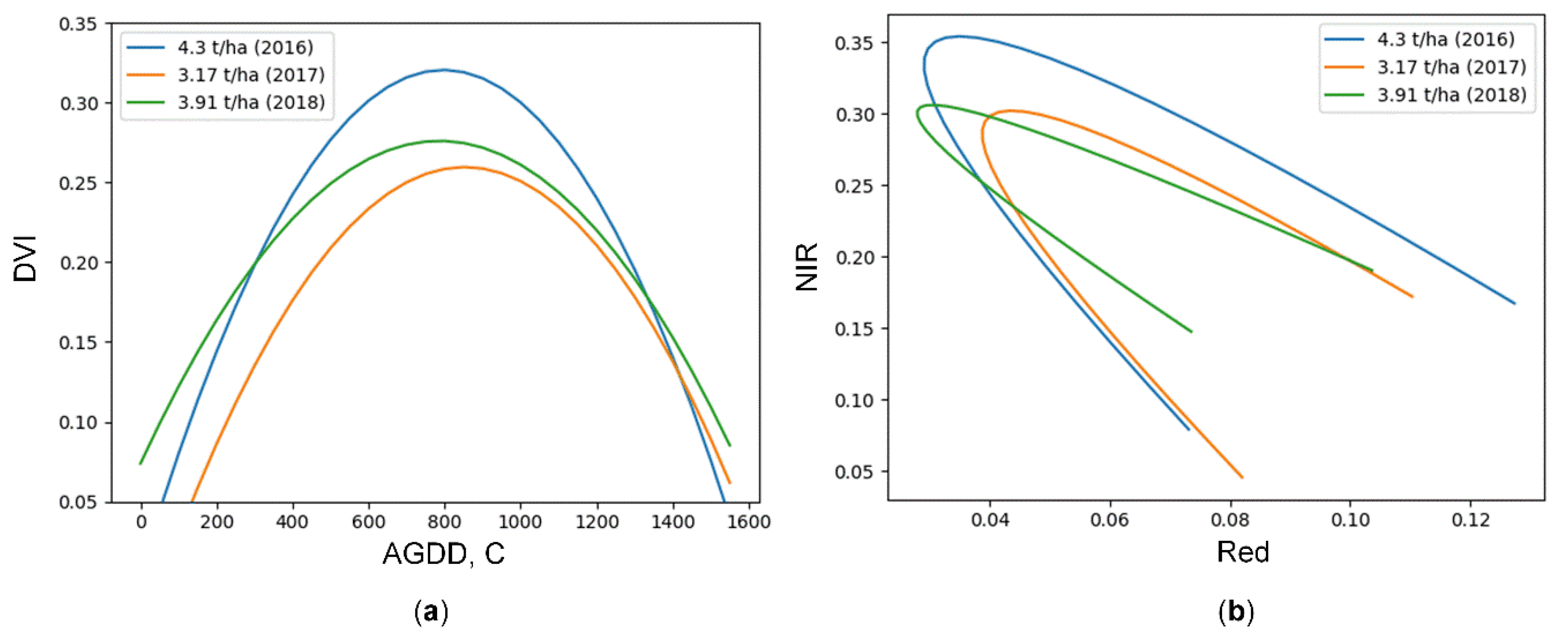 Remotesensing 11 01768 g005 Remotesensing 11 01768 g005