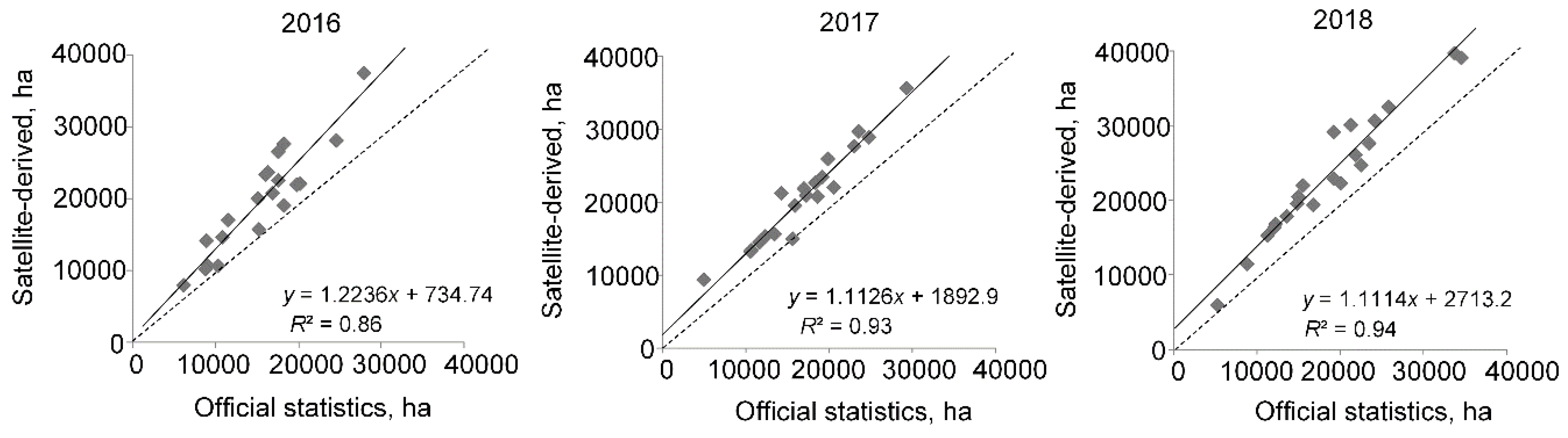 Remotesensing 11 01768 g006 Remotesensing 11 01768 g006