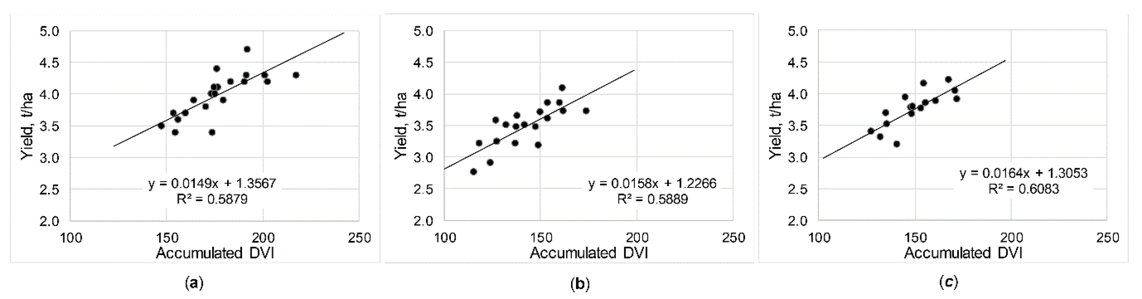 Remotesensing 11 01768 g007 Remotesensing 11 01768 g007
