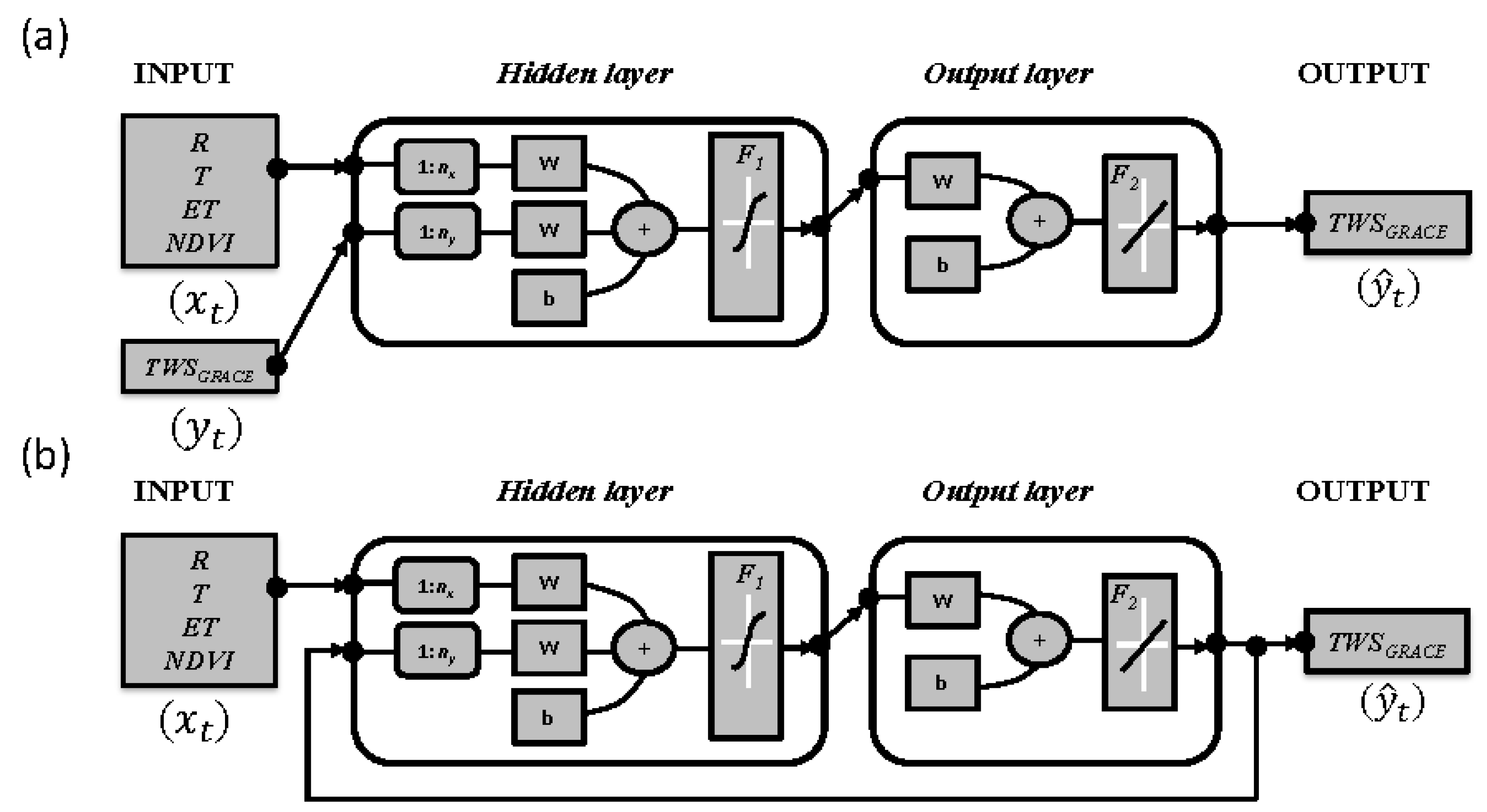 Remotesensing 11 01769 g003