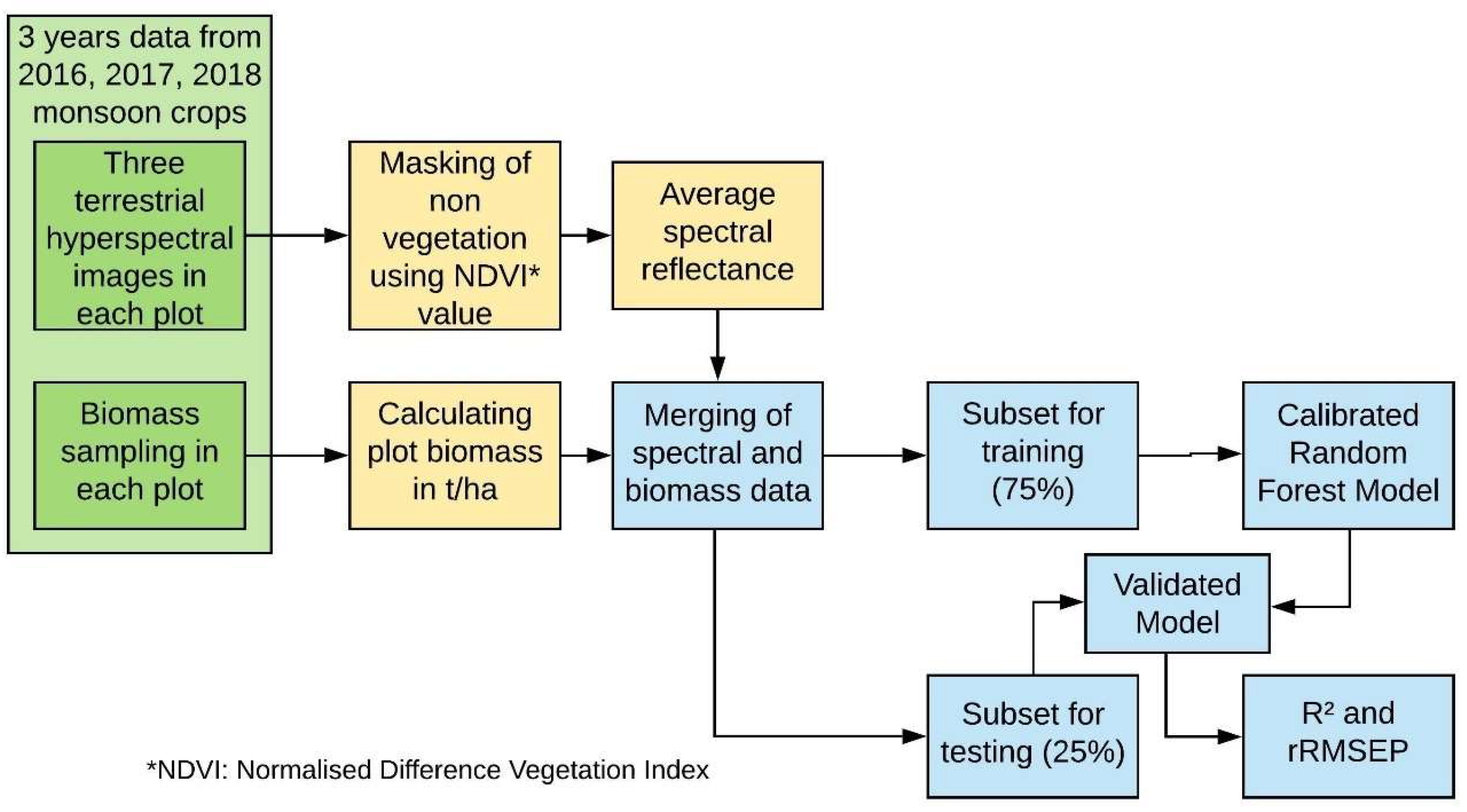 Remotesensing 11 01771 g002