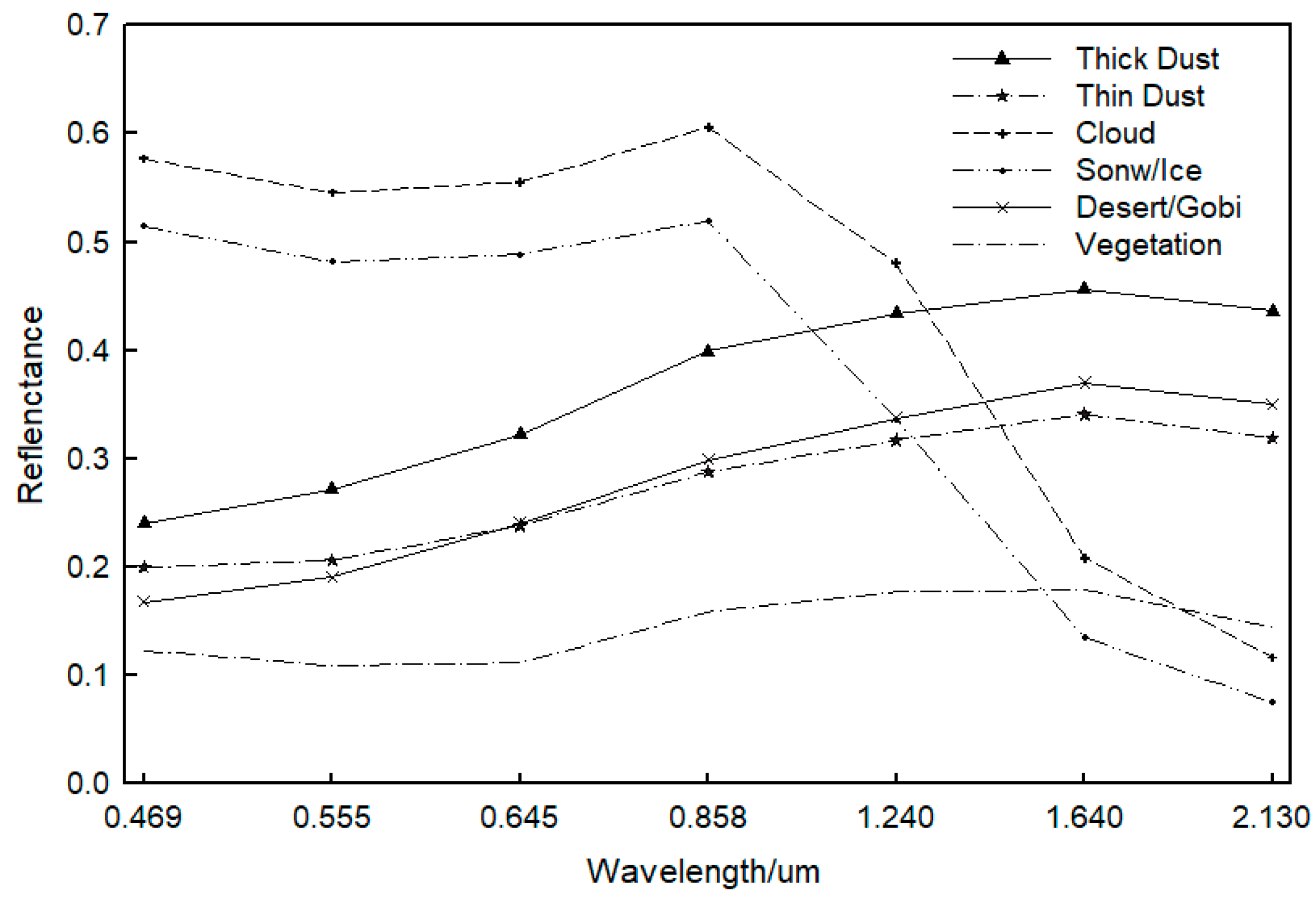 Remotesensing 11 01772 g001
