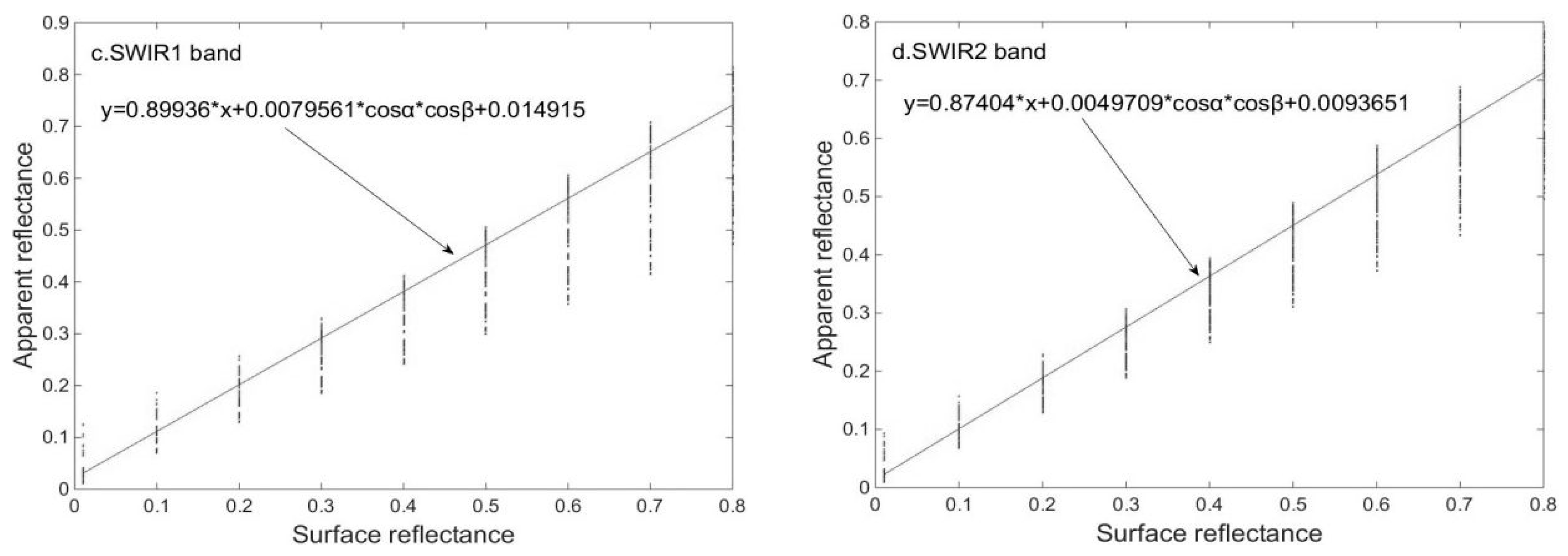 Remotesensing 11 01772 g003b