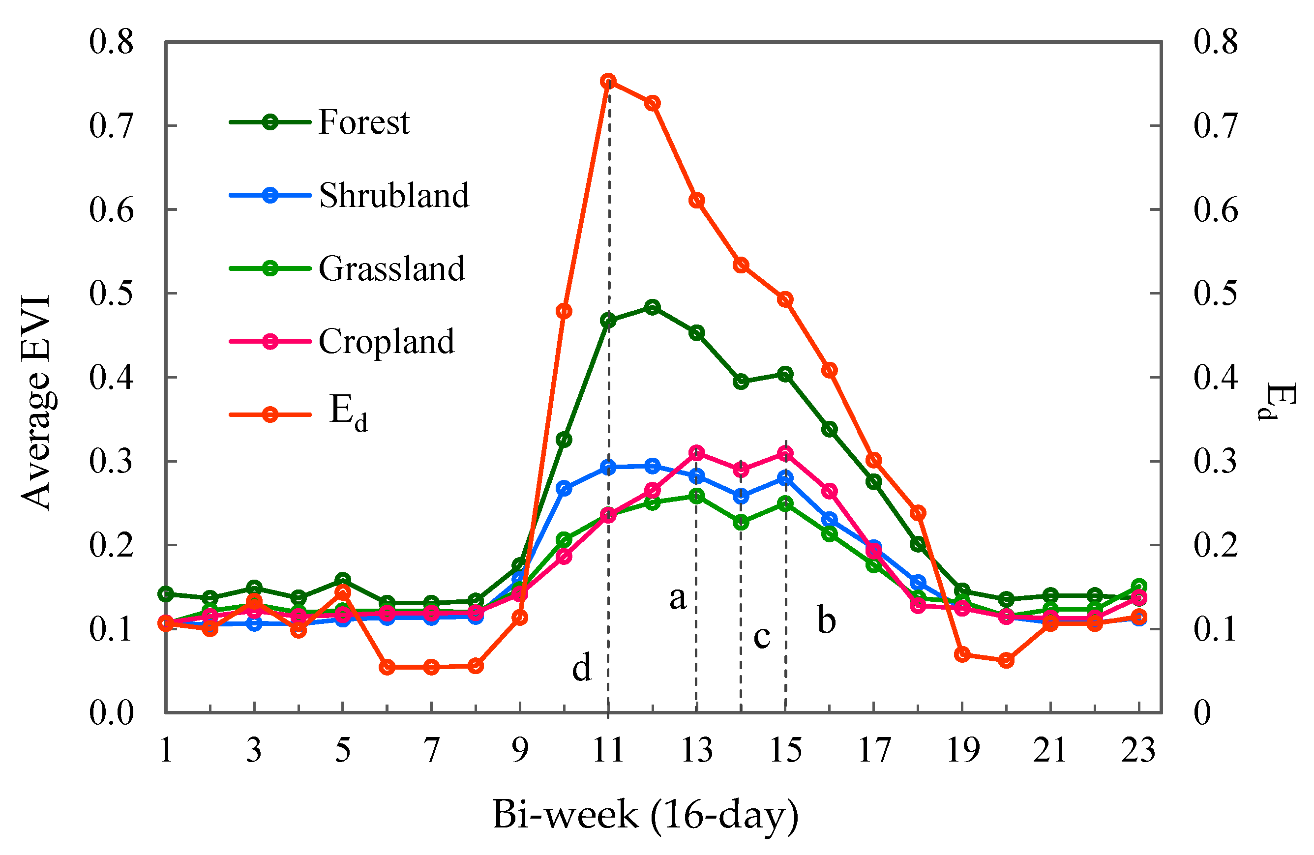 Remotesensing 11 01777 g003 Remotesensing 11 01777 g003