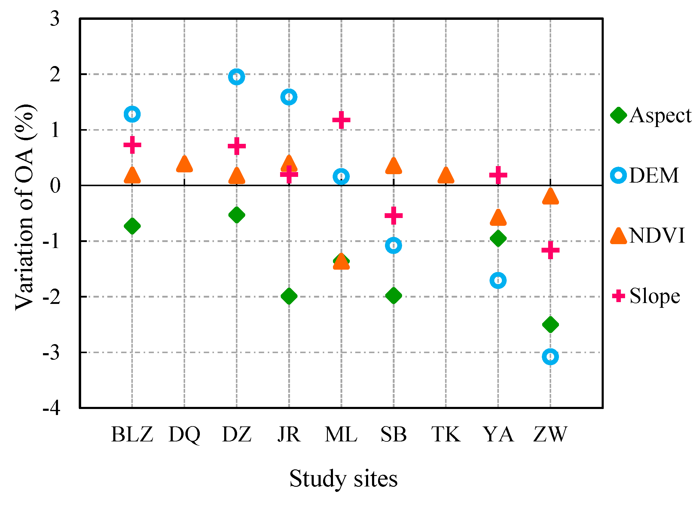 Remotesensing 11 01777 g006 Remotesensing 11 01777 g006