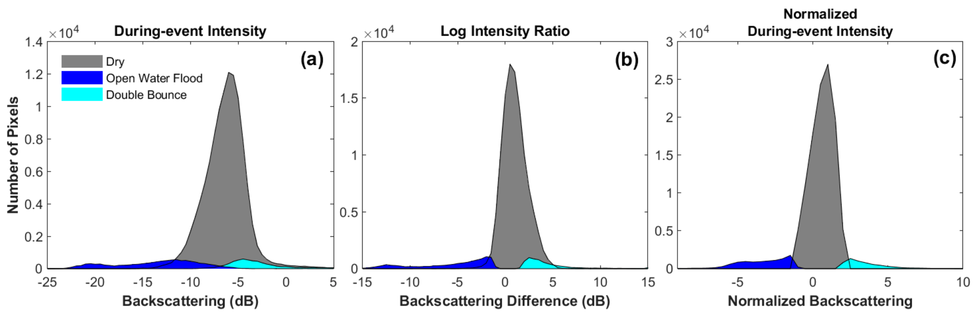 Remotesensing 11 01778 g009