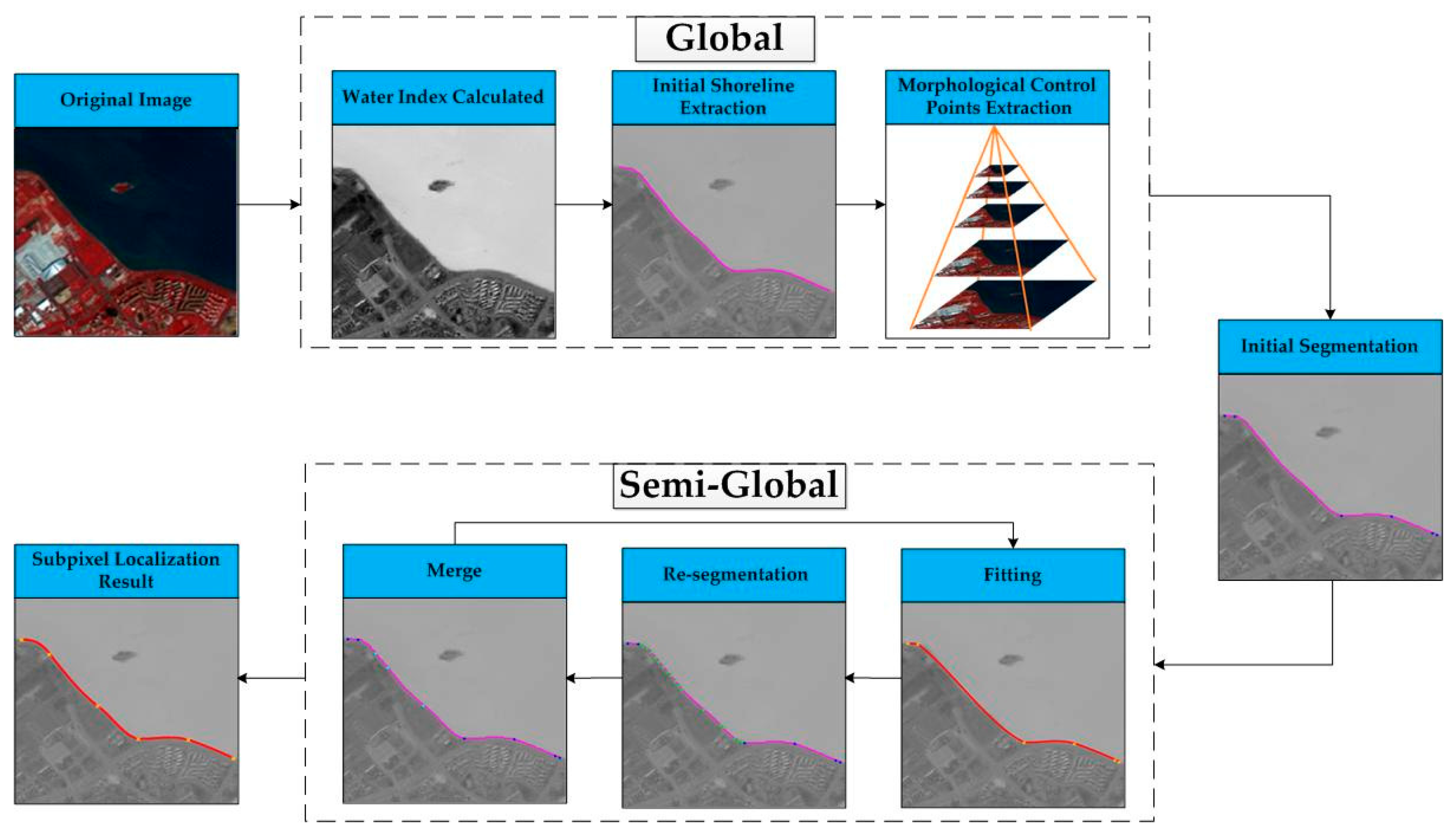 Remotesensing 11 01779 g002