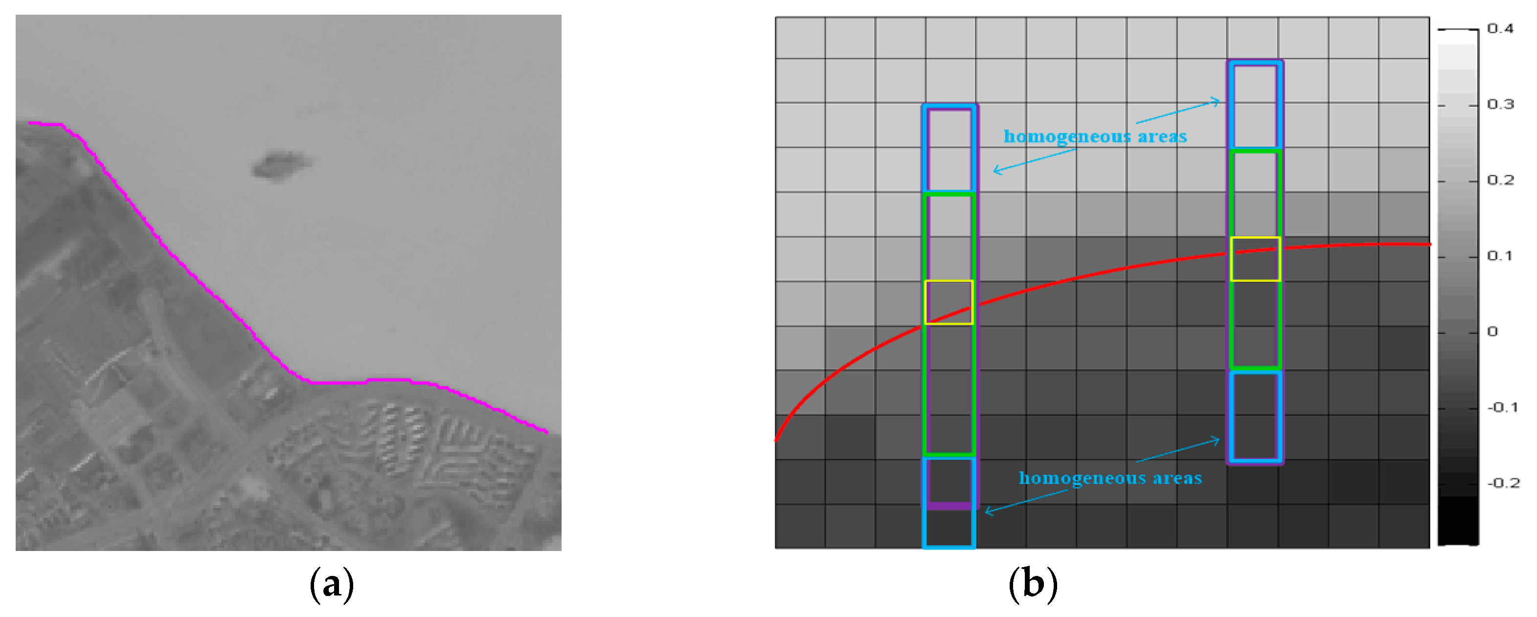 Remotesensing 11 01779 g004