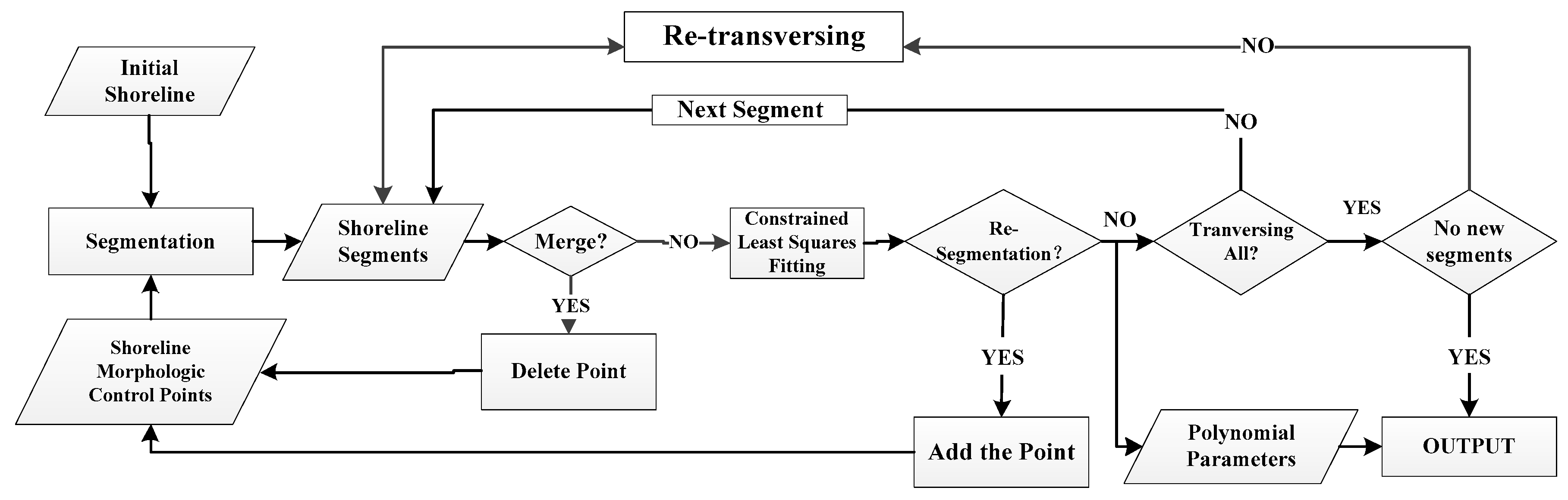 Remotesensing 11 01779 g005