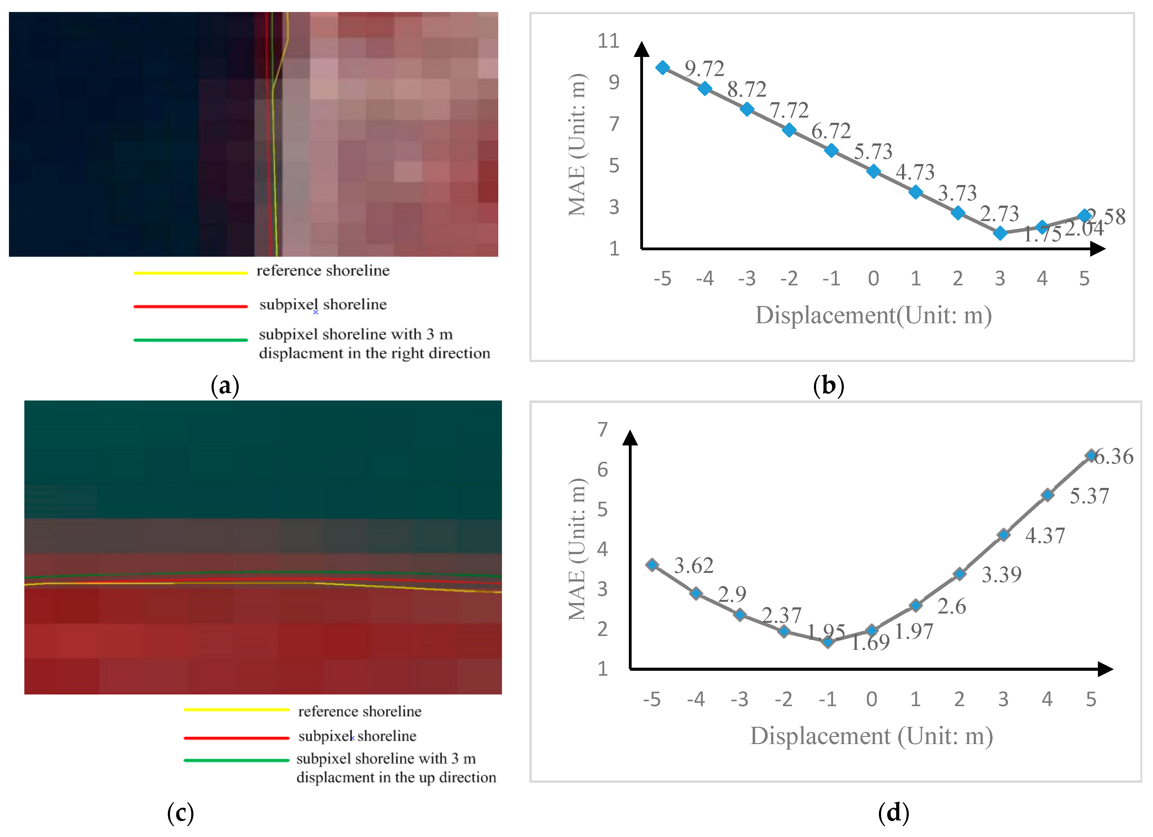 Remotesensing 11 01779 g008