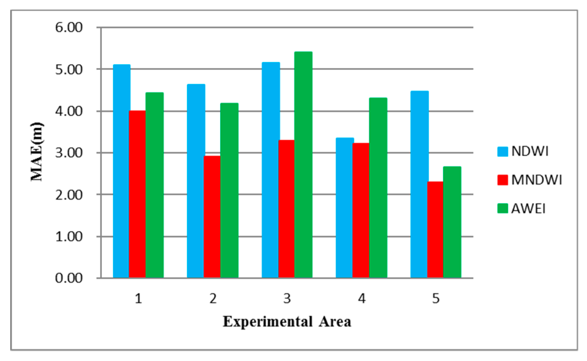 Remotesensing 11 01779 g010