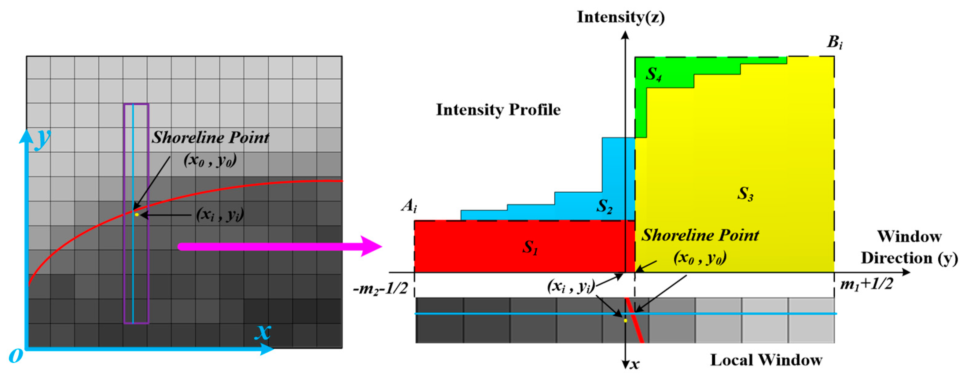 Remotesensing 11 01779 g011
