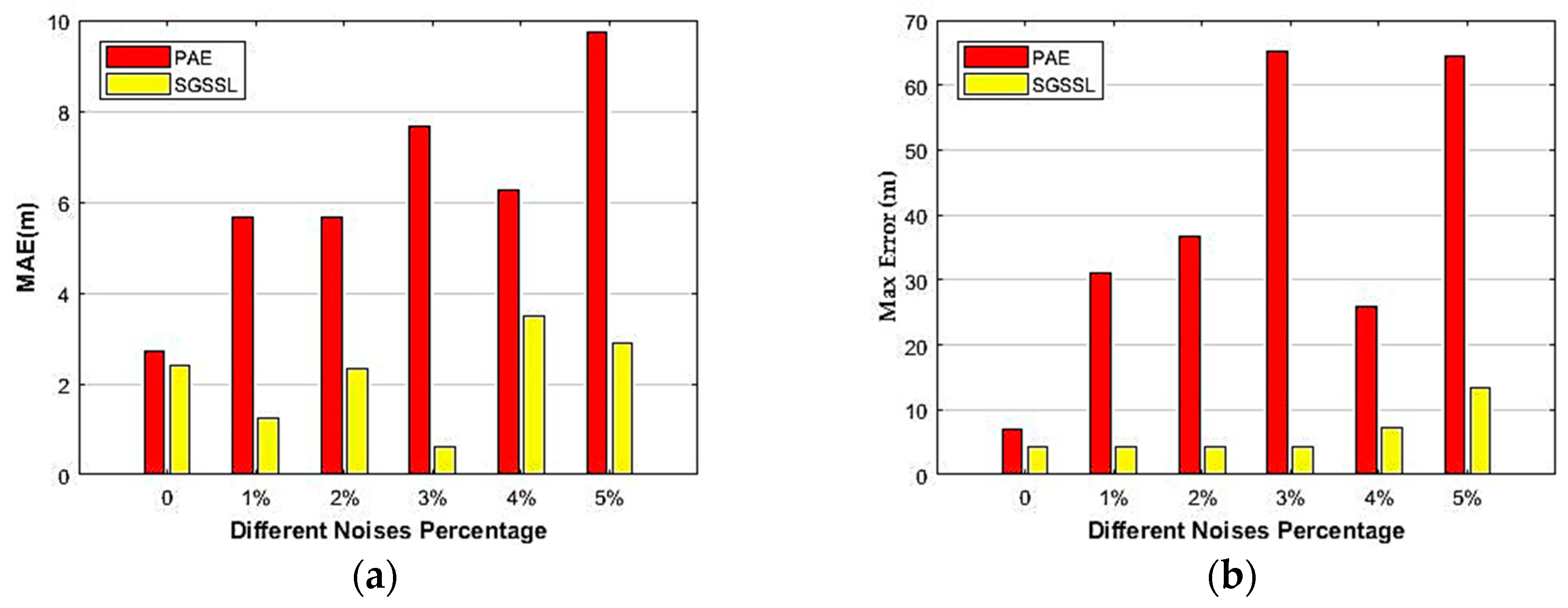 Remotesensing 11 01779 g016