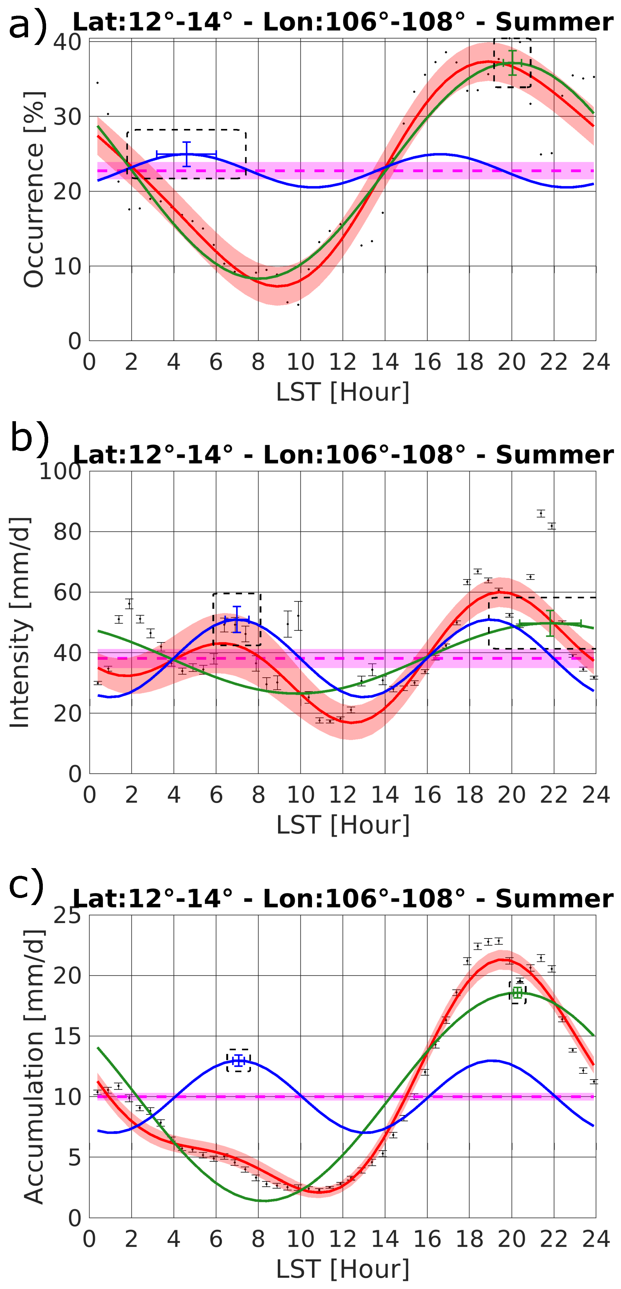 Remotesensing 11 01781 g001