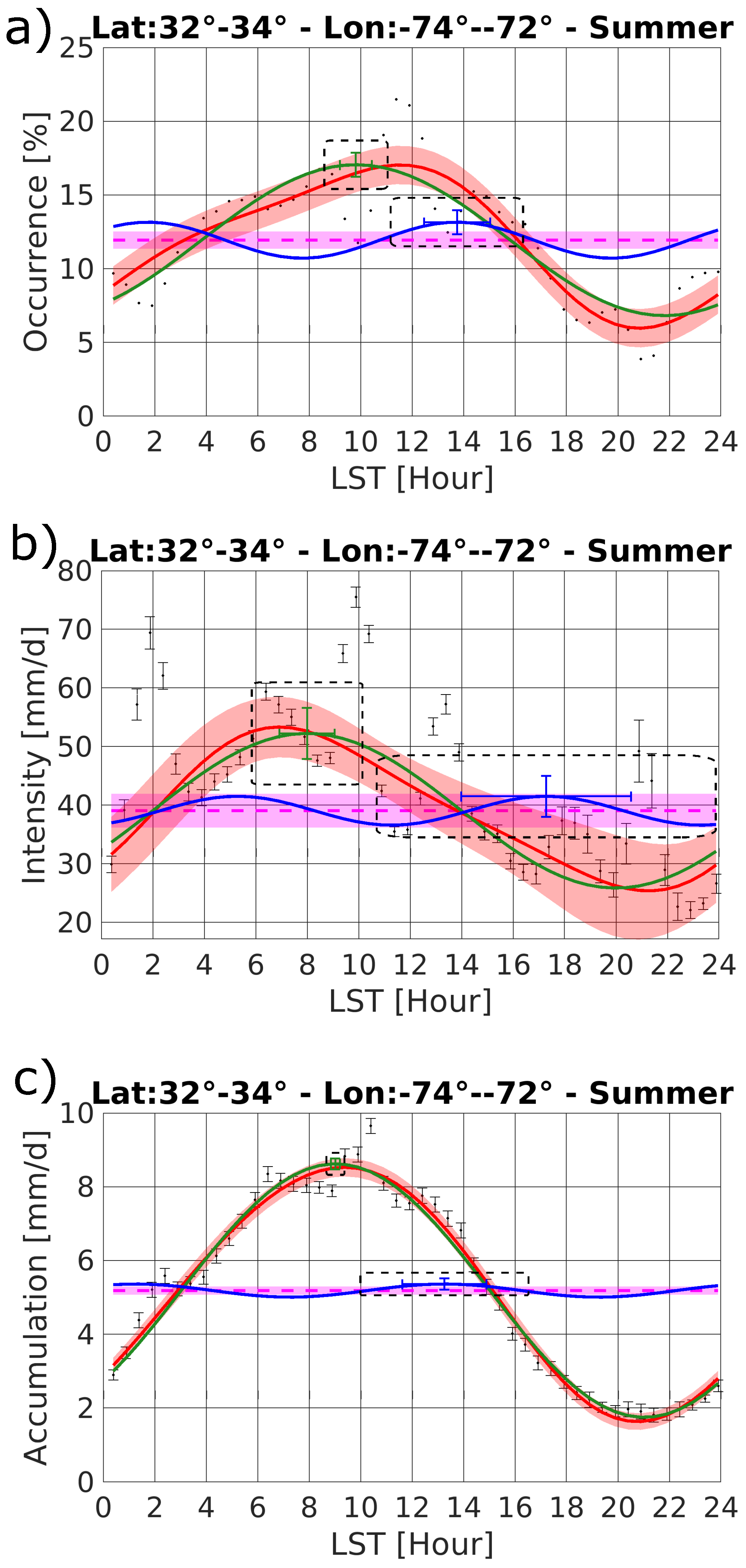Remotesensing 11 01781 g002