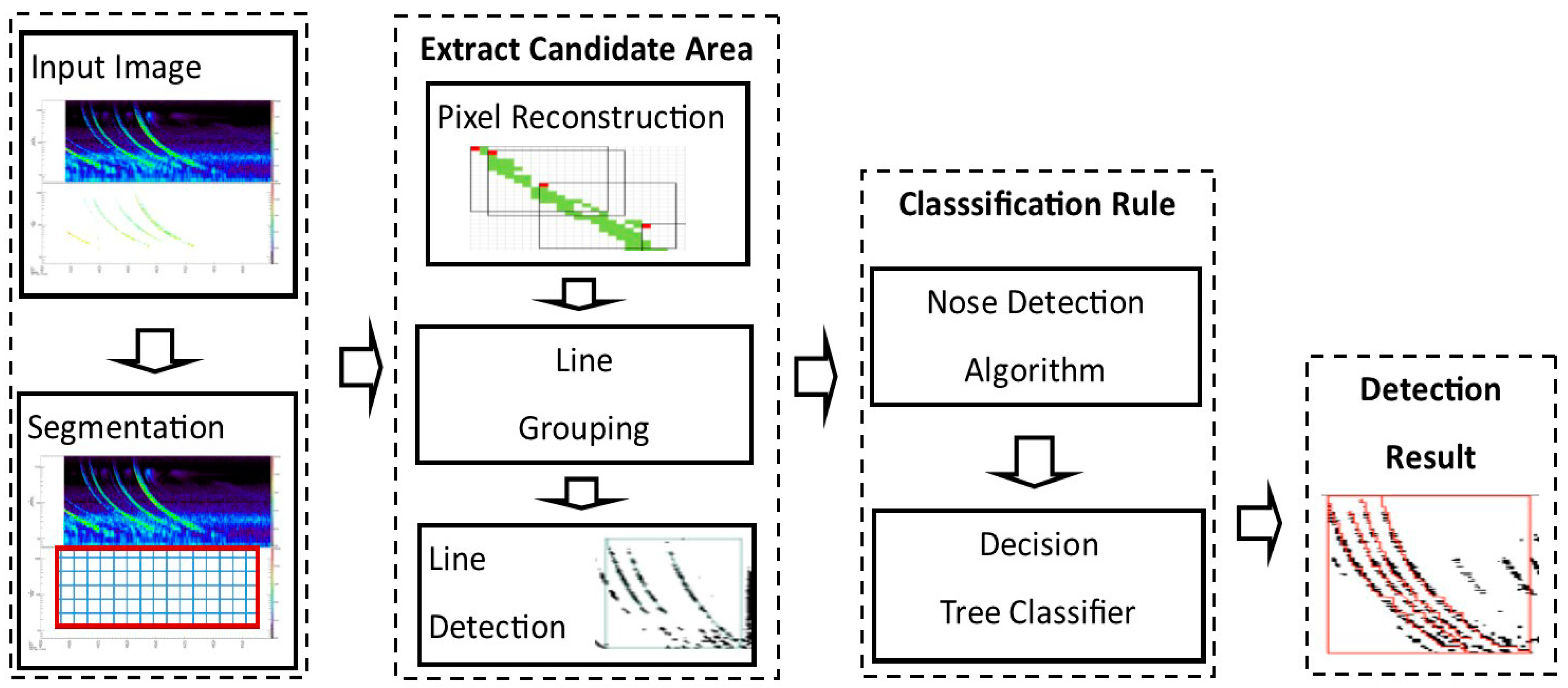 Remotesensing 11 01785 g005