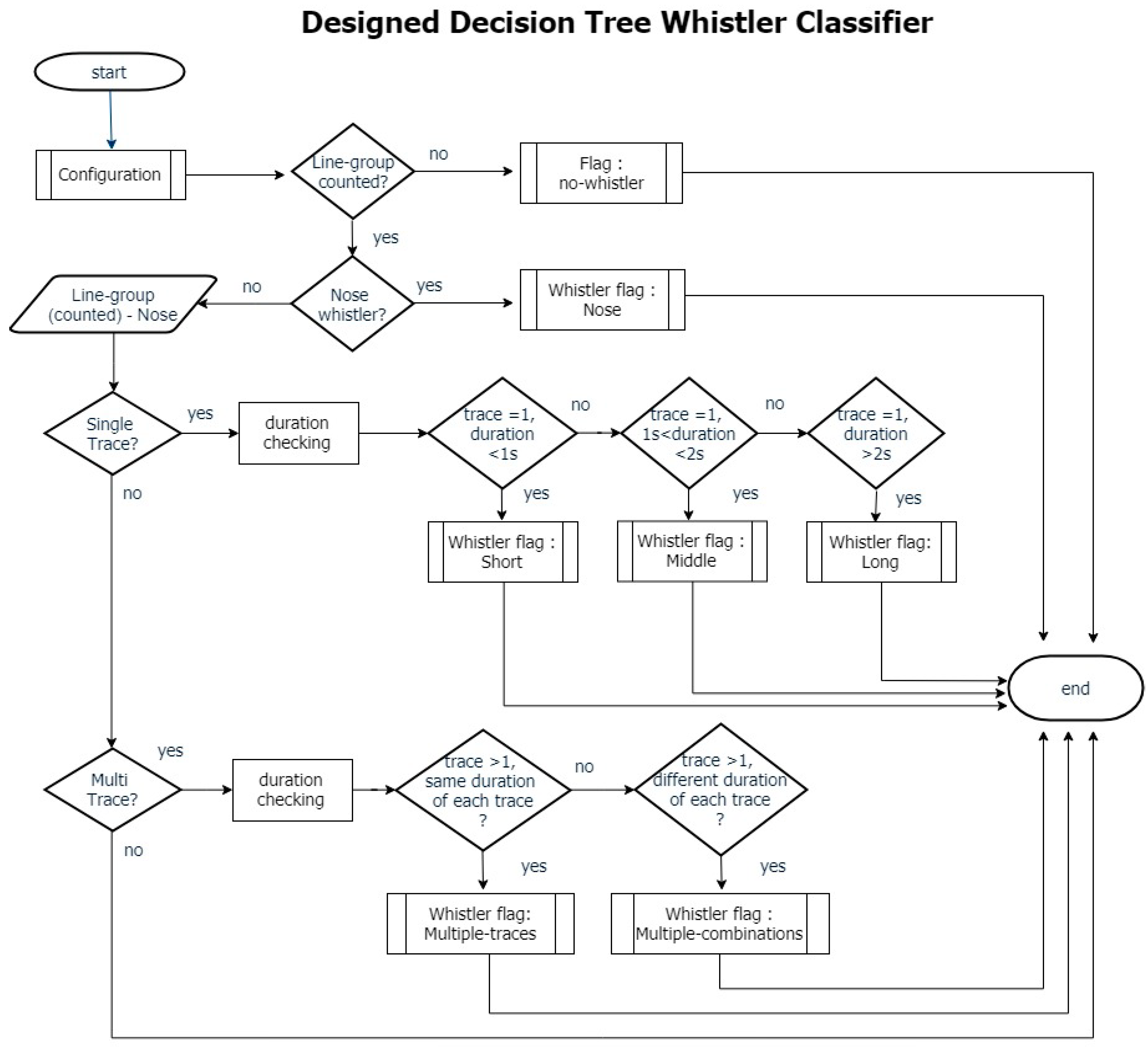 Remotesensing 11 01785 g008