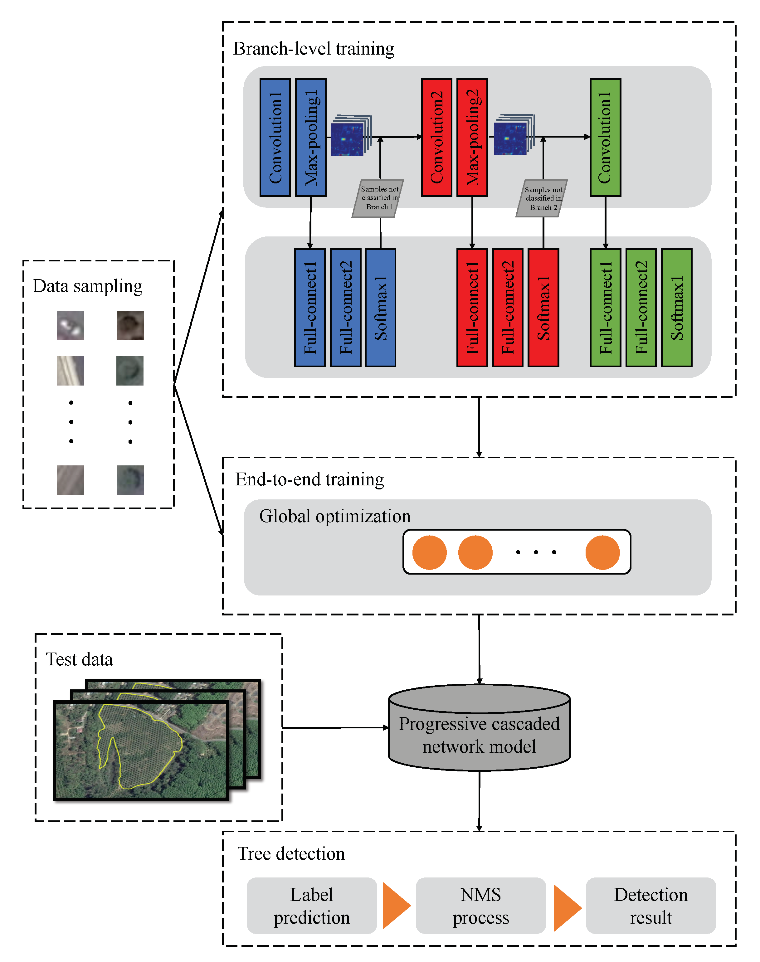 Remotesensing 11 01786 g002