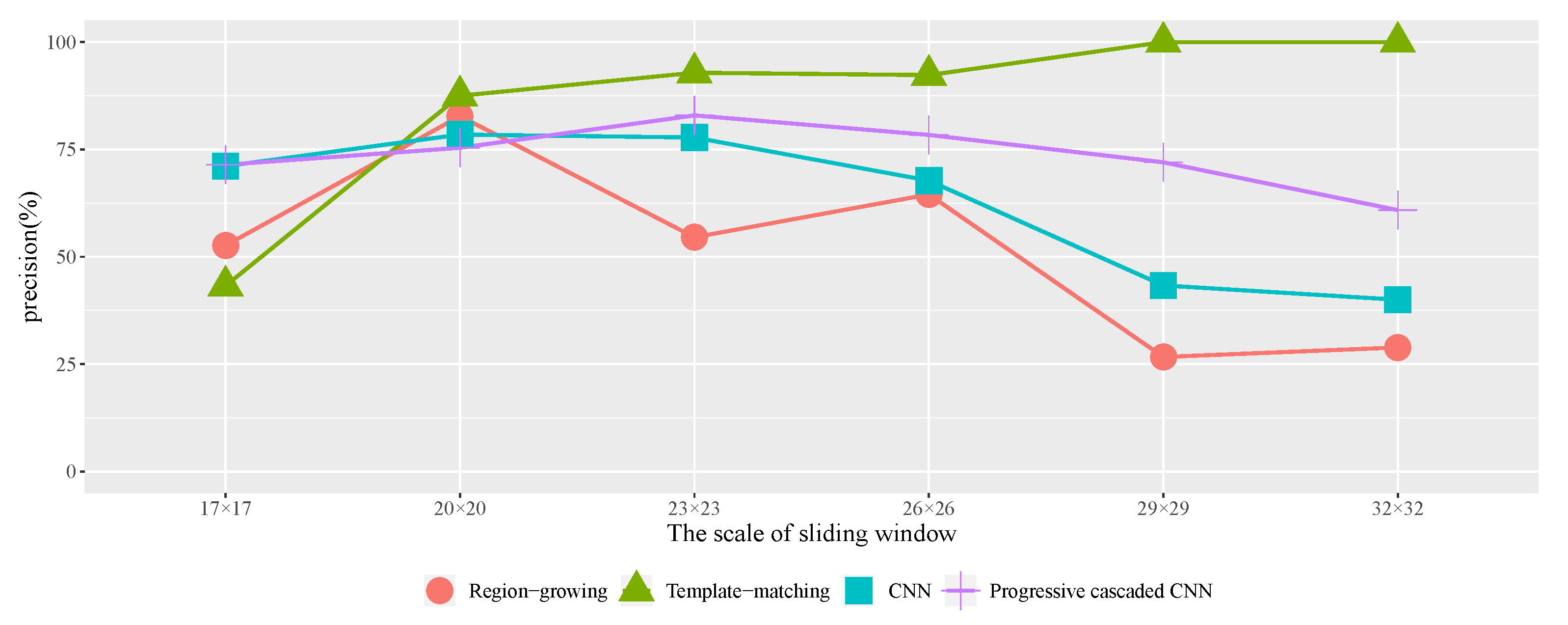 Remotesensing 11 01786 g016