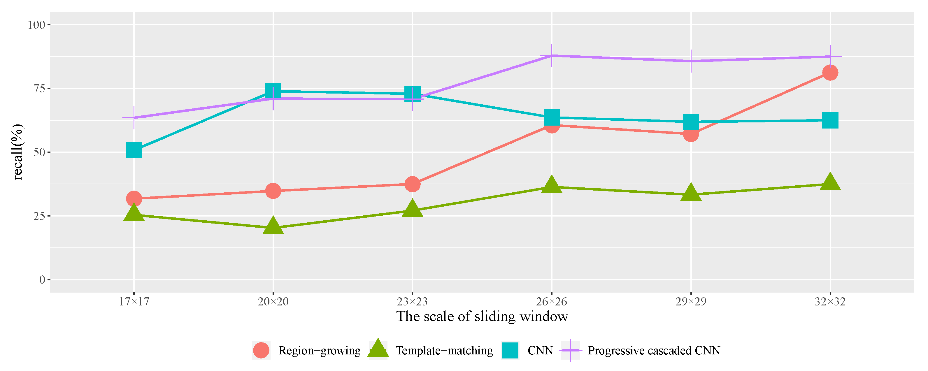 Remotesensing 11 01786 g017