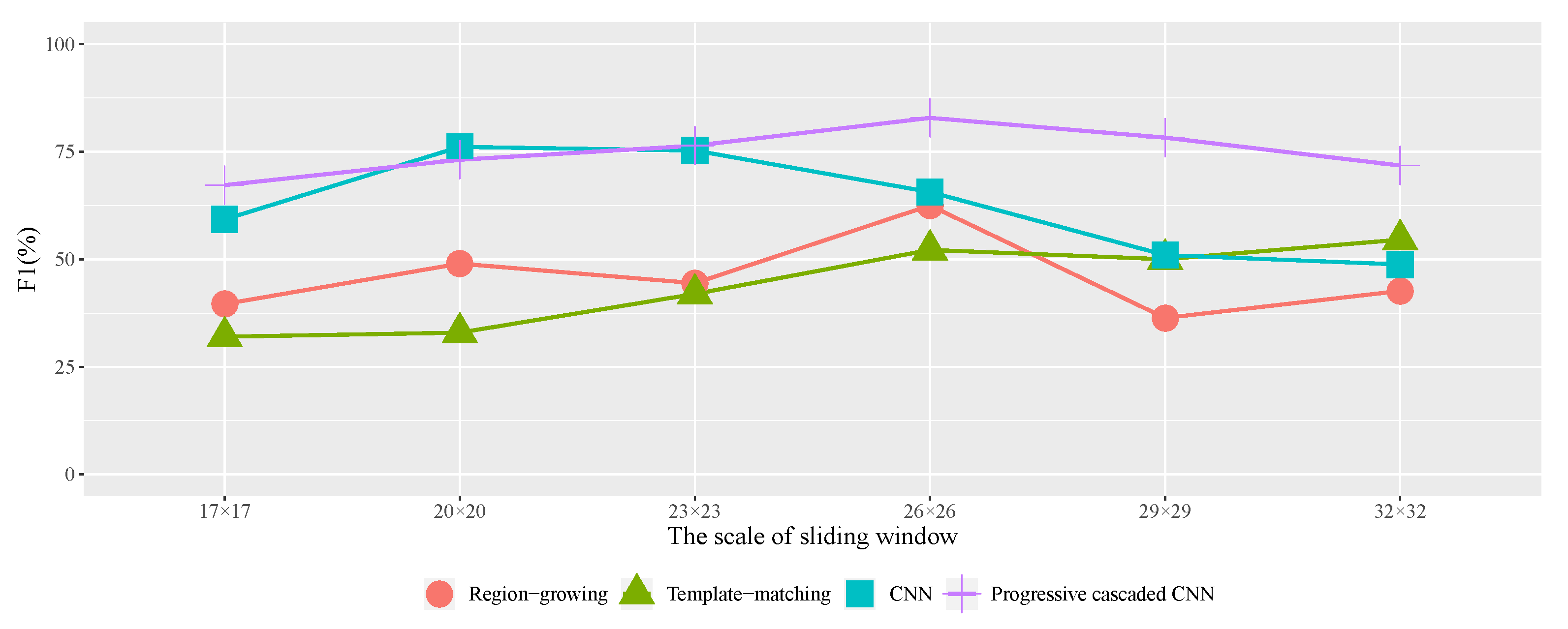 Remotesensing 11 01786 g018