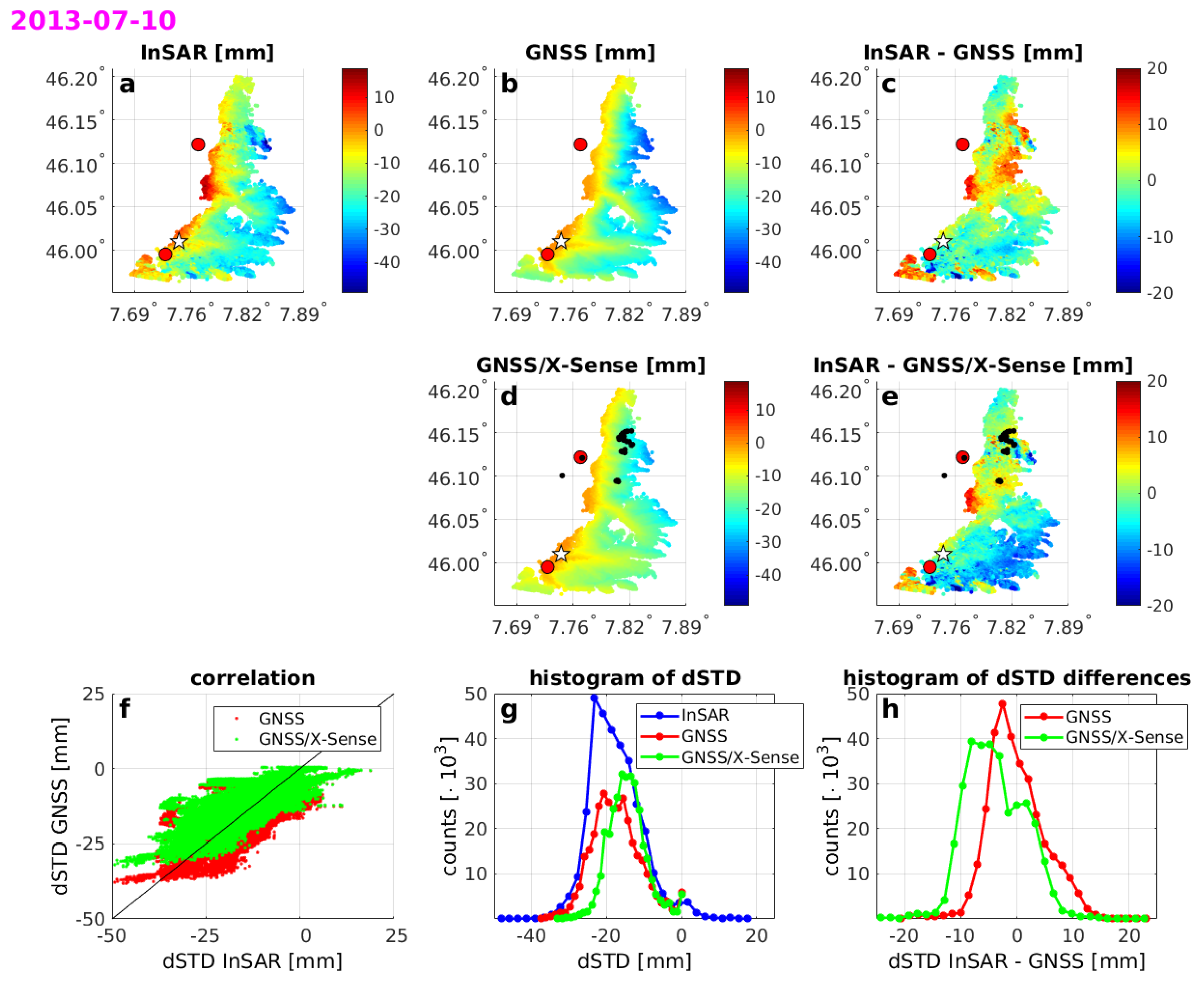 Remotesensing 11 01789 g010