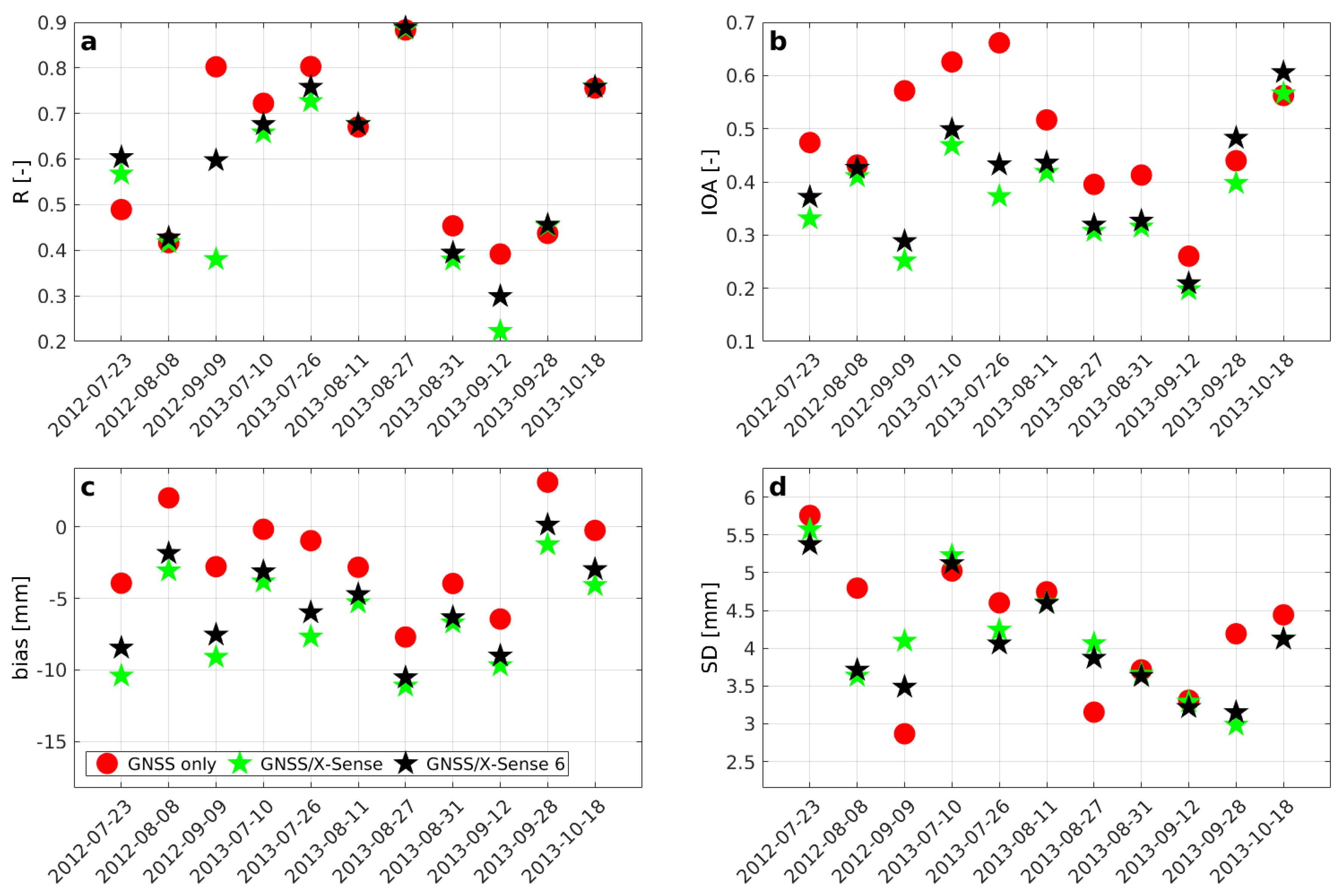 Remotesensing 11 01789 g011