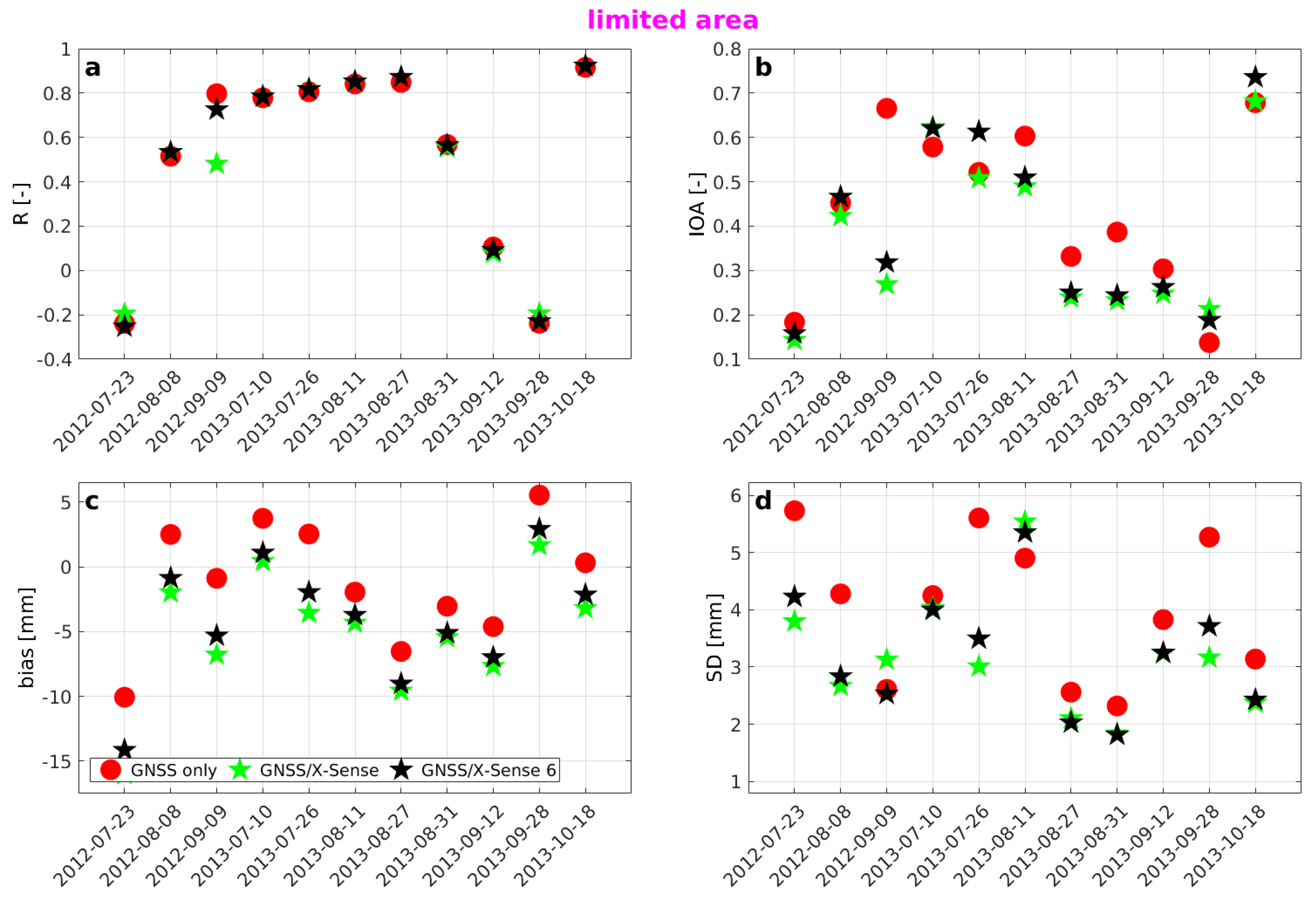 Remotesensing 11 01789 g013