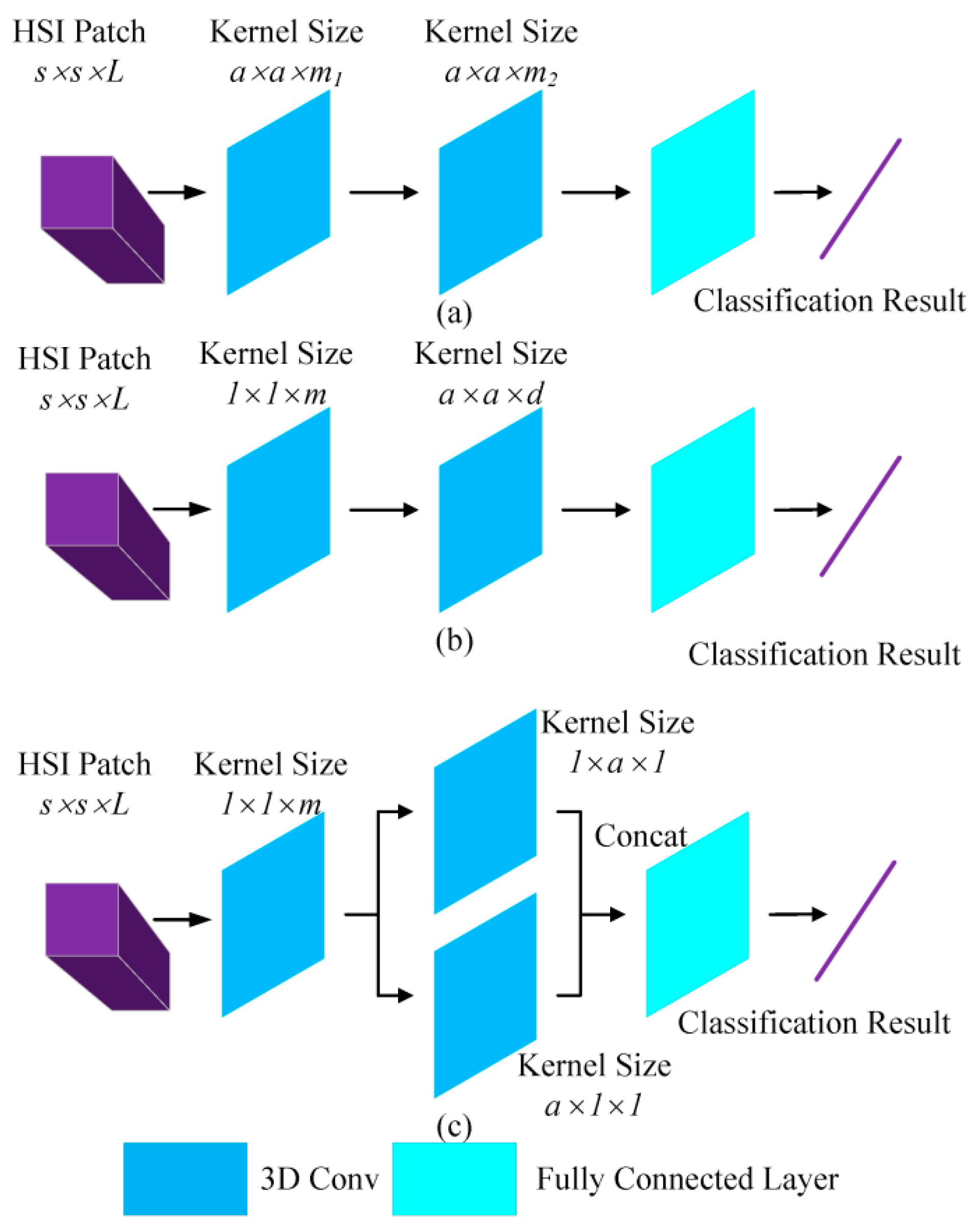 Remotesensing 11 01794 g002