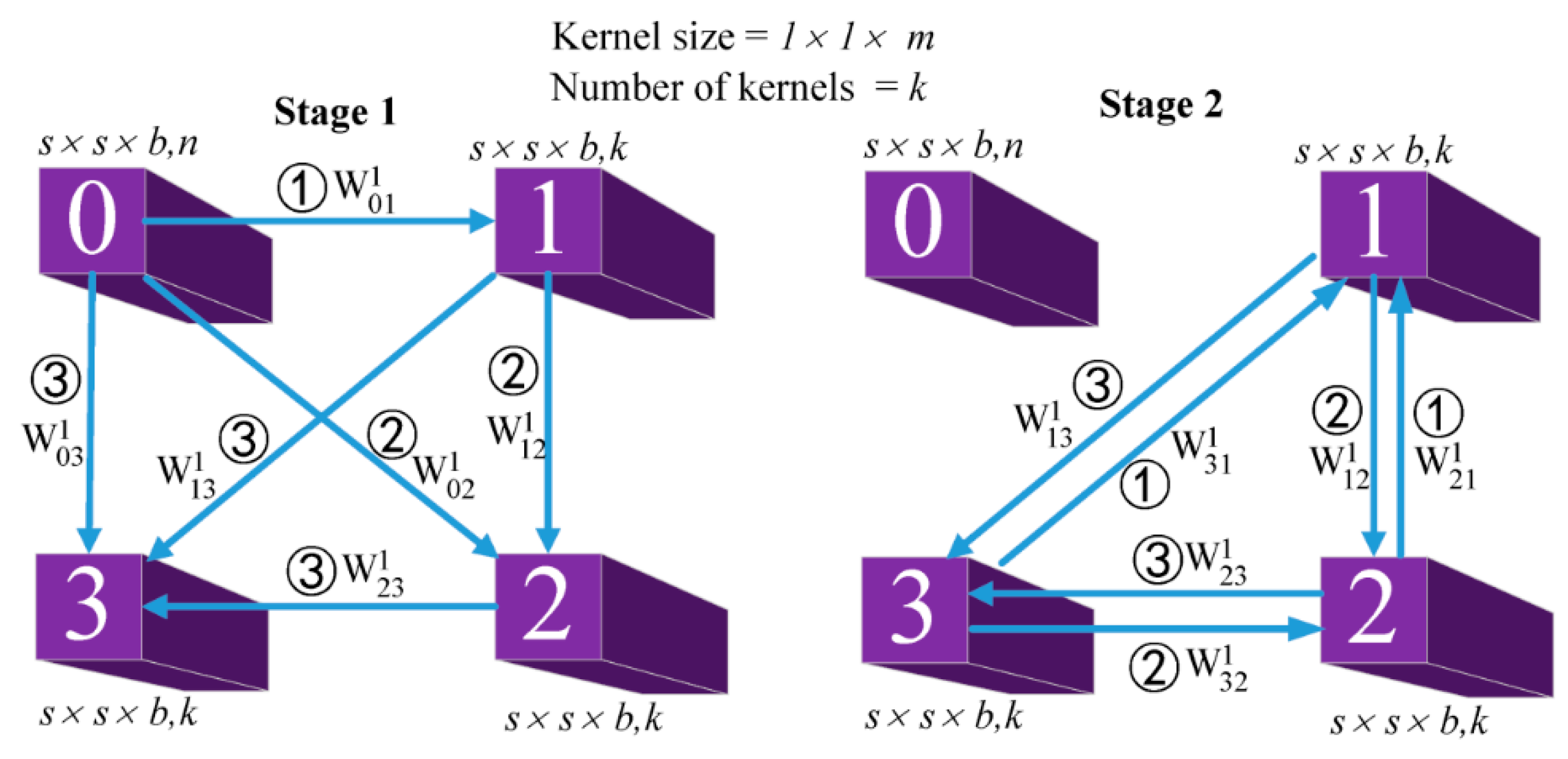 Remotesensing 11 01794 g003
