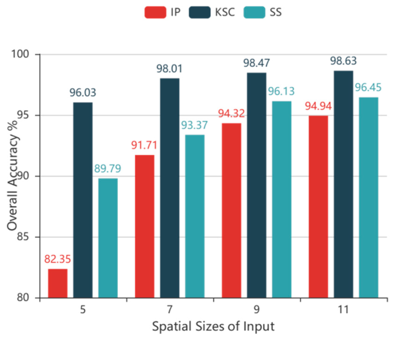 Remotesensing 11 01794 g008