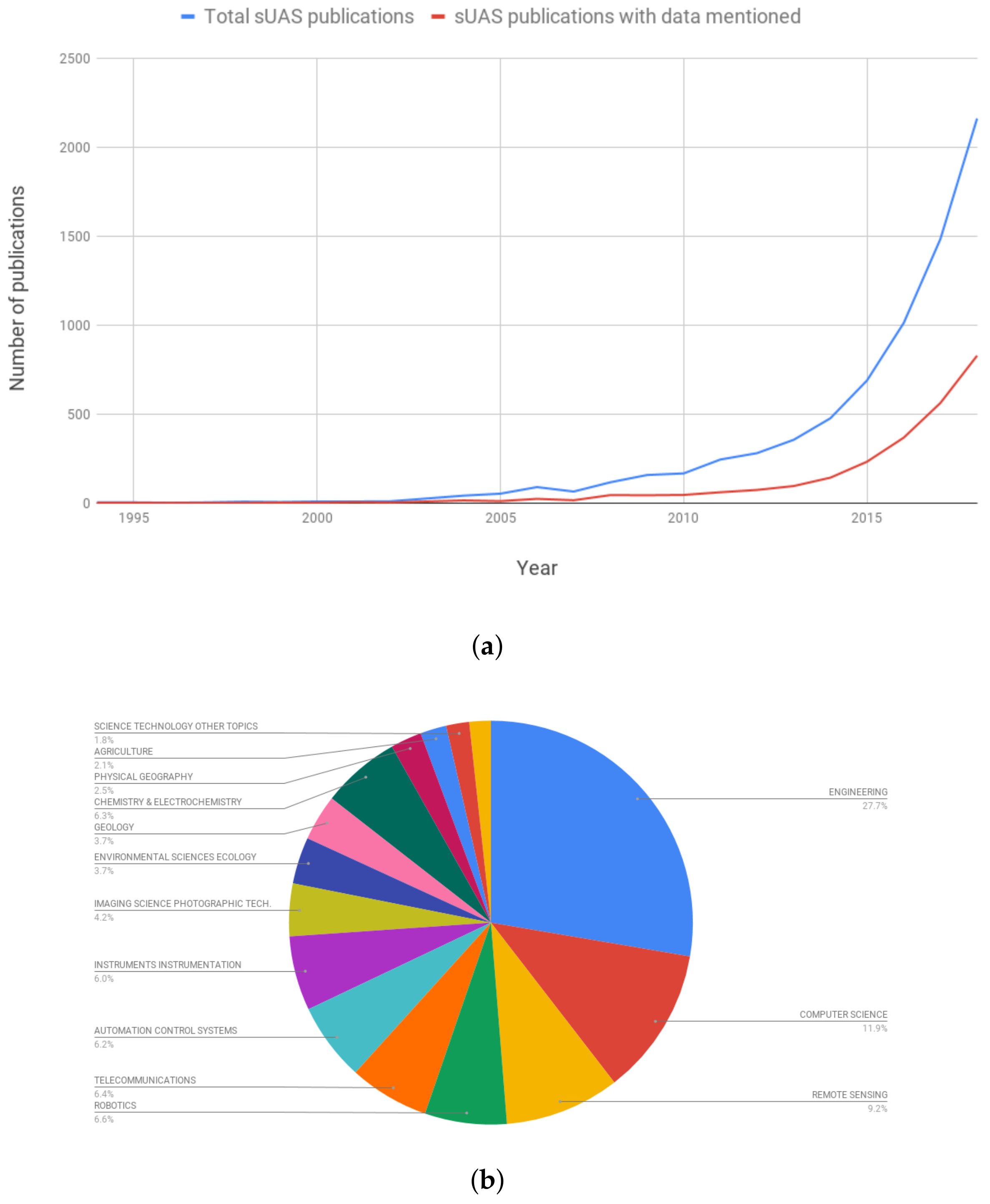 Remotesensing 11 01797 g001 Remotesensing 11 01797 g001
