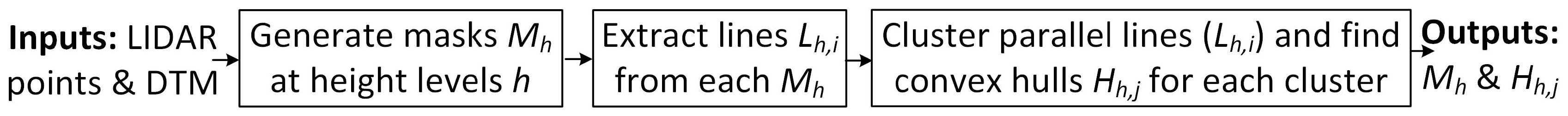 Remotesensing 11 01798 g003