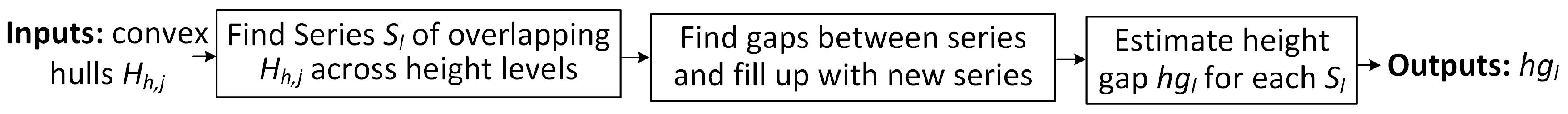 Remotesensing 11 01798 g005