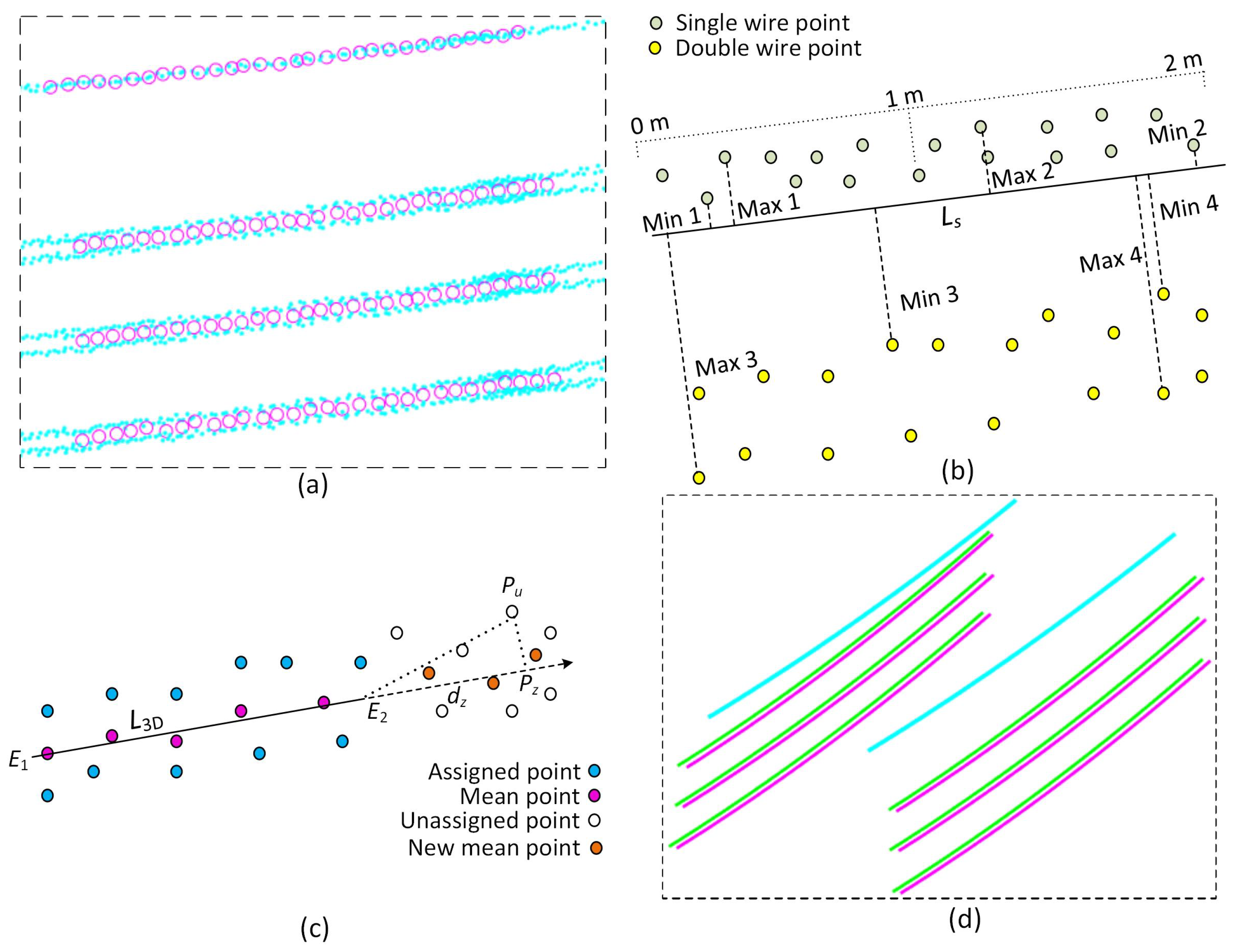 Remotesensing 11 01798 g013