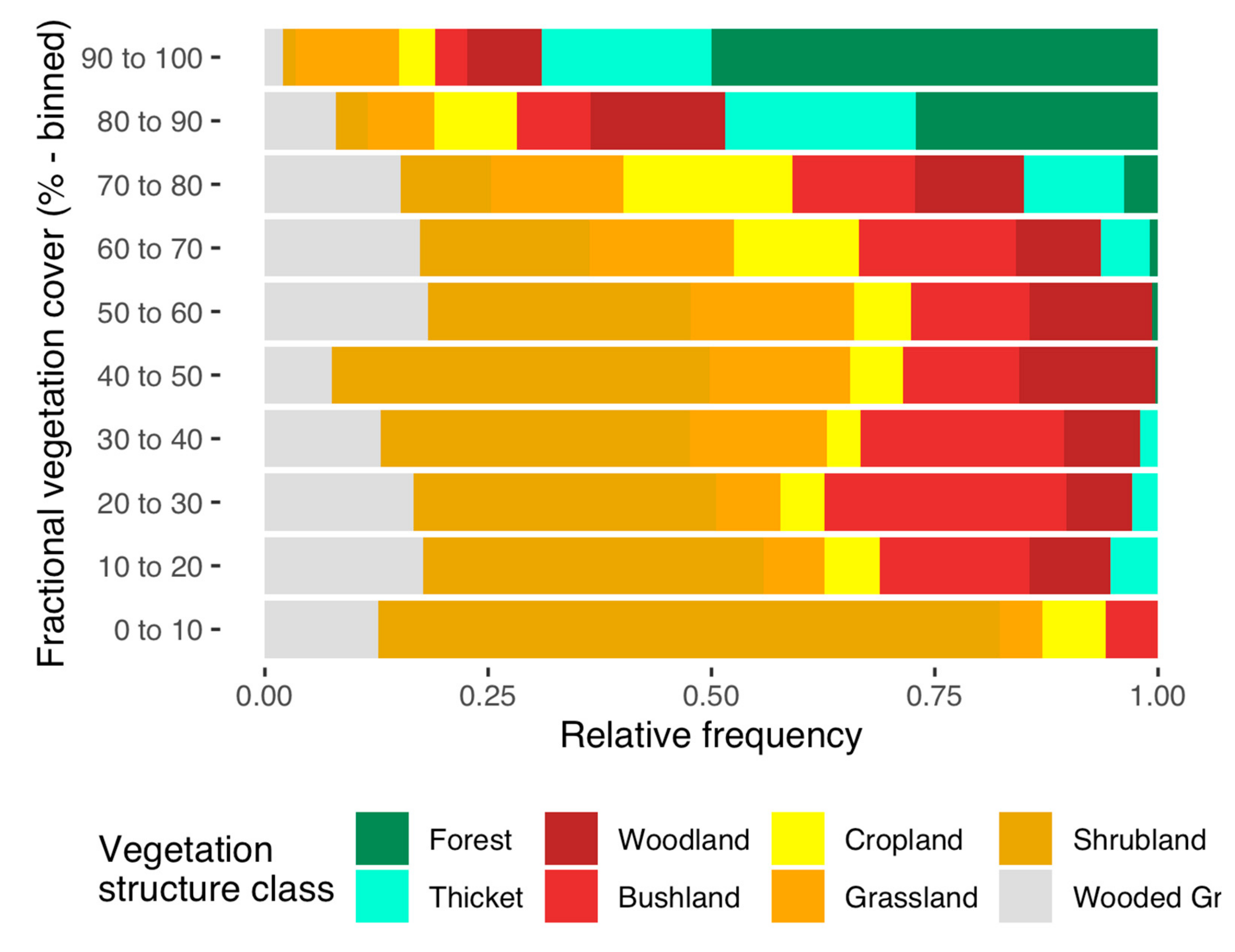 Remote Sensing Free Full Text Predicting The Spatial Distribution And Severity Of Soil Erosion In The Global Tropics Using Satellite Remote Sensing Html Remote Sensing Free Full Text Predicting The Spatial Distribution And Severity Of Soil Erosion In The Global Tropics Using Satellite Remote Sensing Html