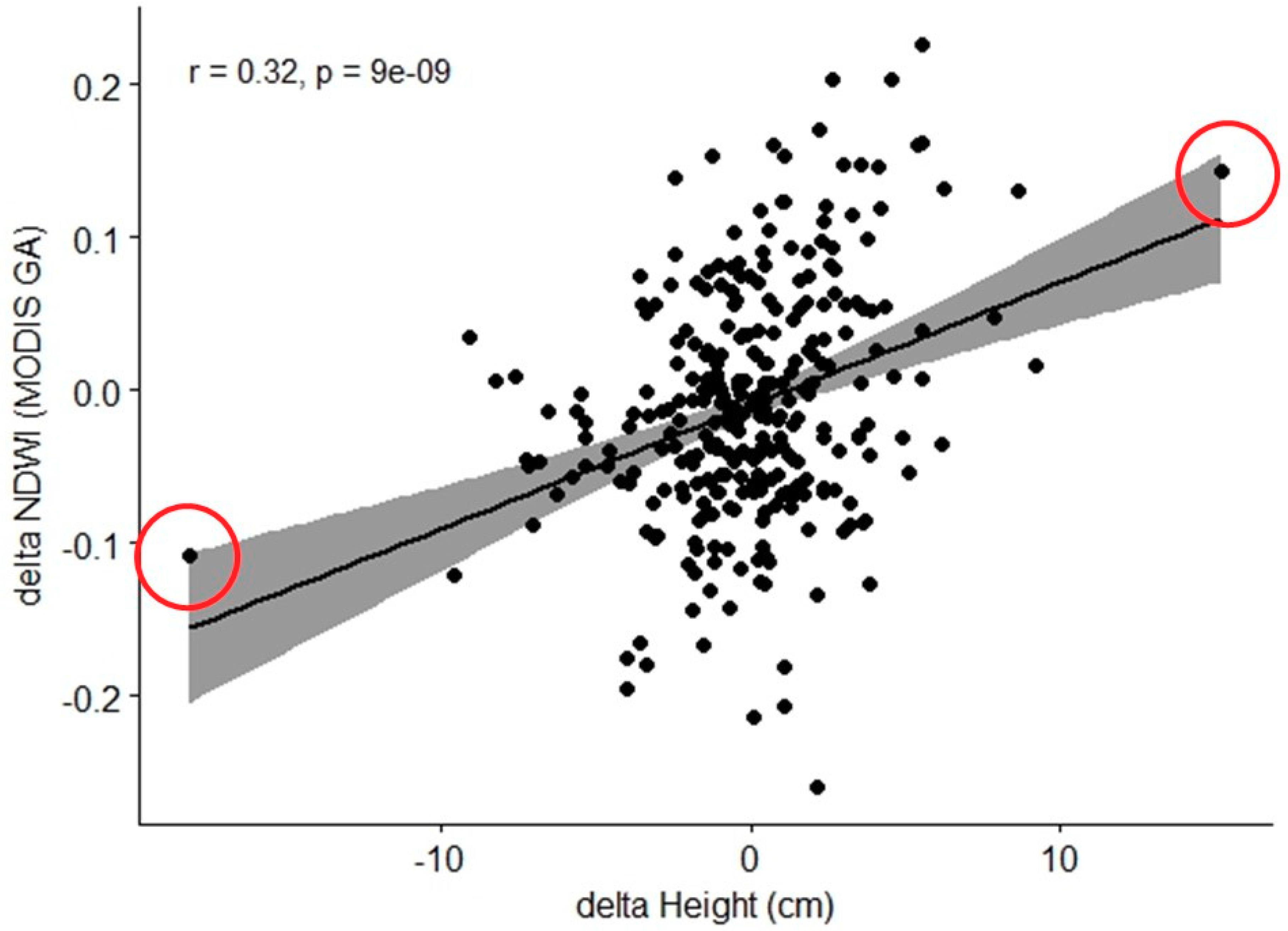 Remotesensing 11 01801 g004 Remotesensing 11 01801 g004