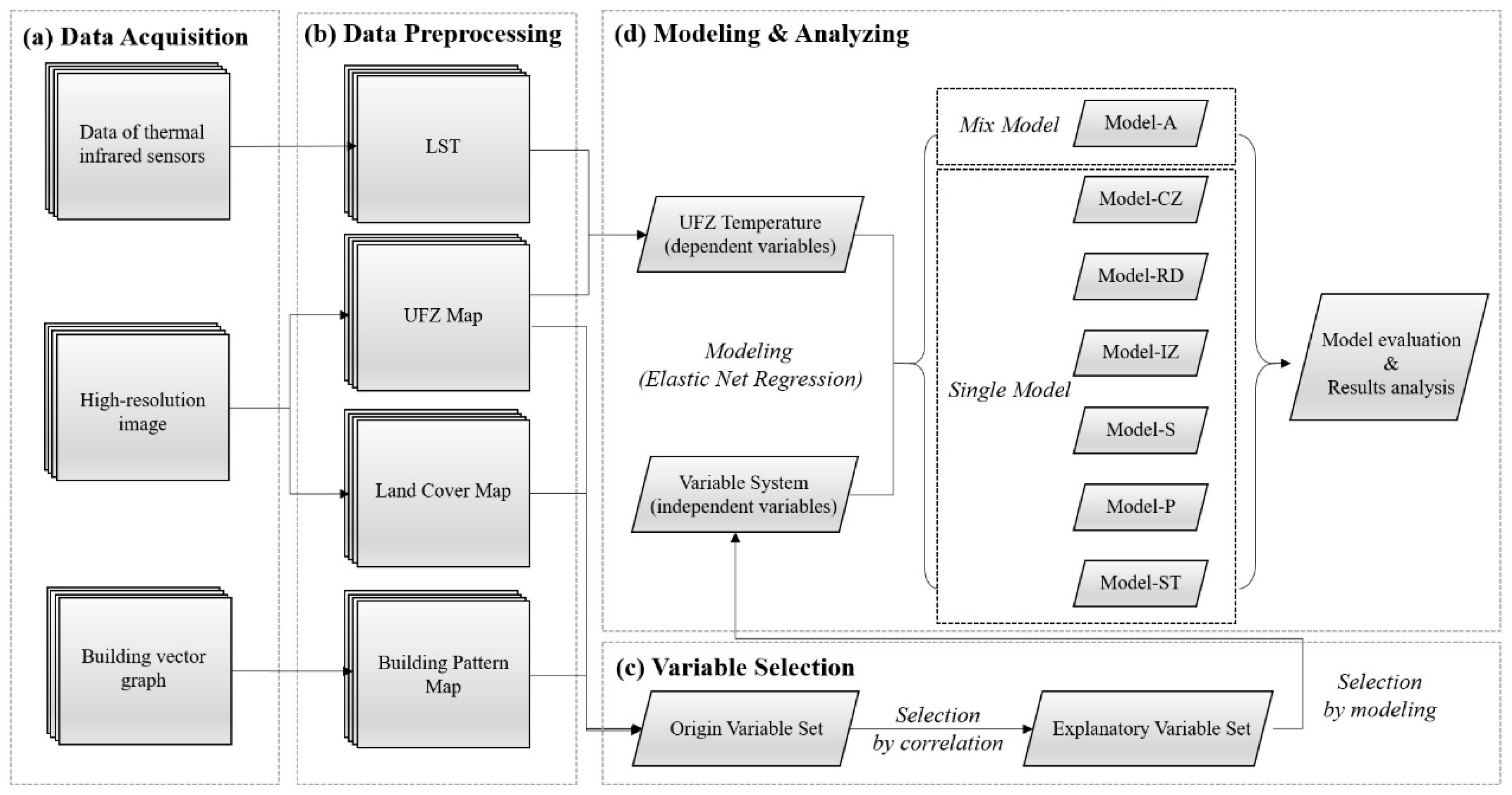Remotesensing 11 01802 g003
