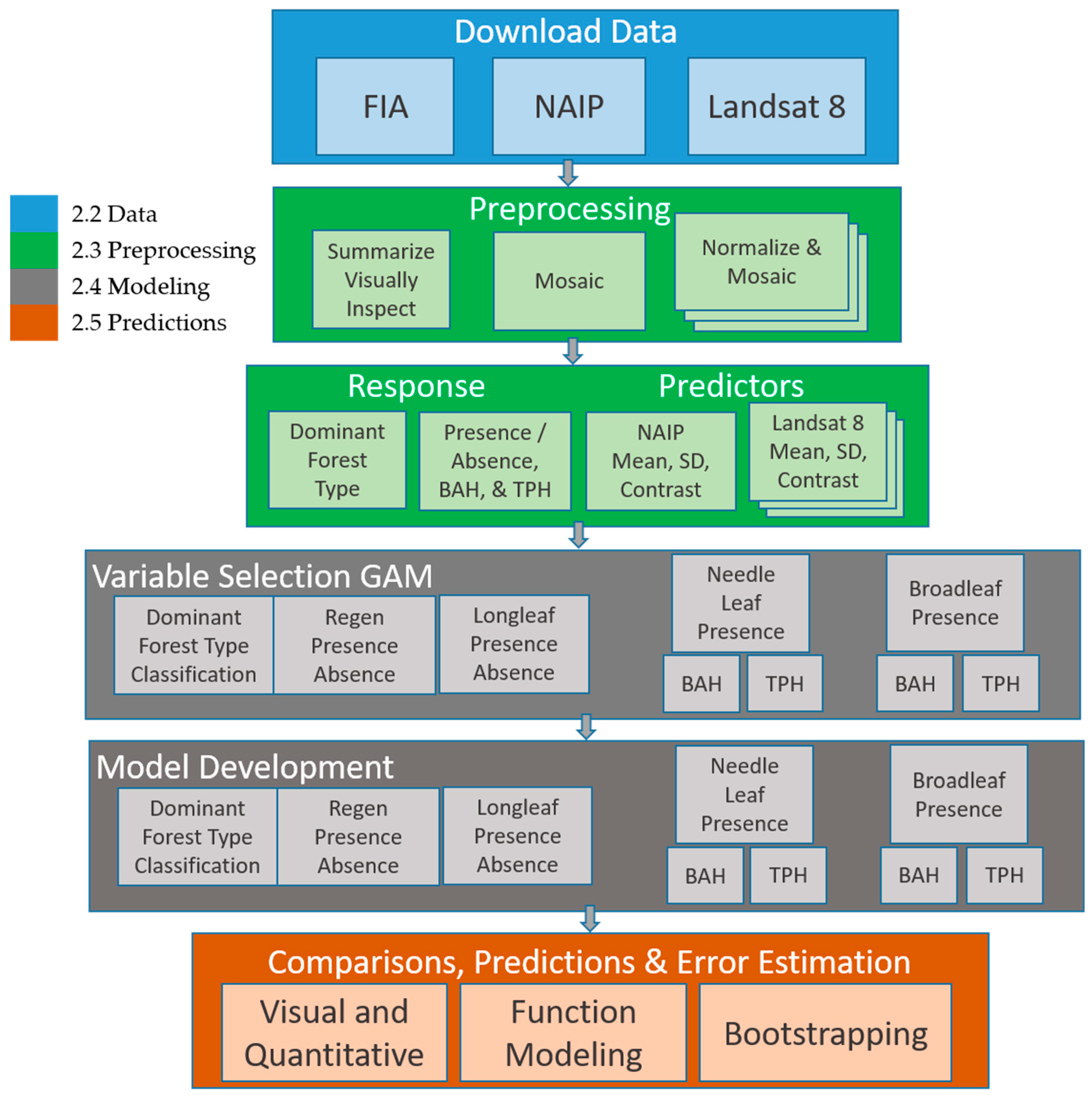 Remotesensing 11 01803 g003 Remotesensing 11 01803 g003