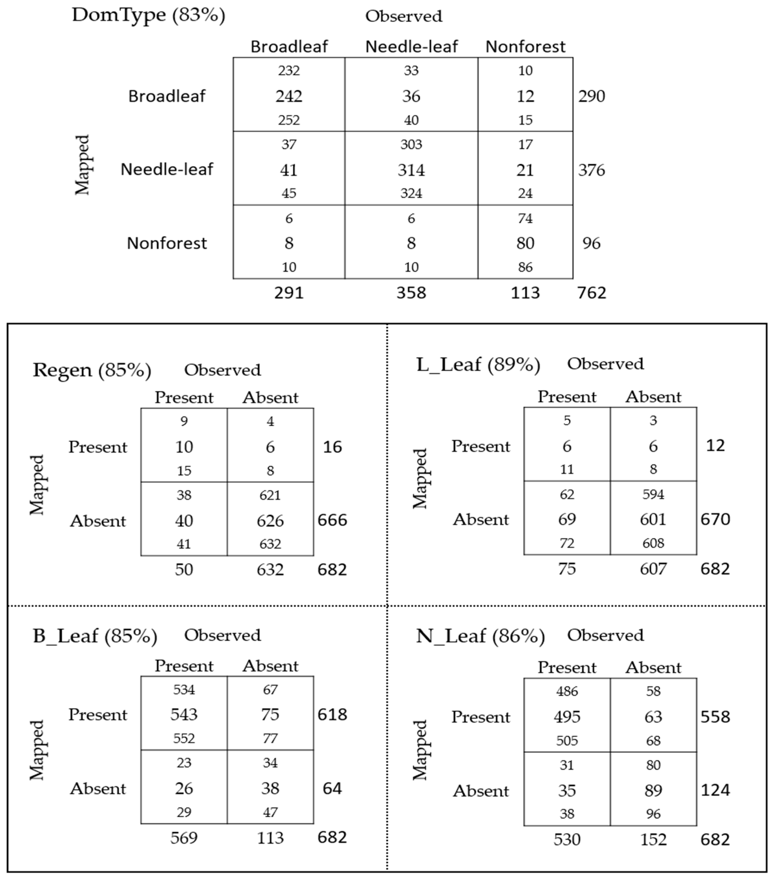 Remotesensing 11 01803 g006 Remotesensing 11 01803 g006