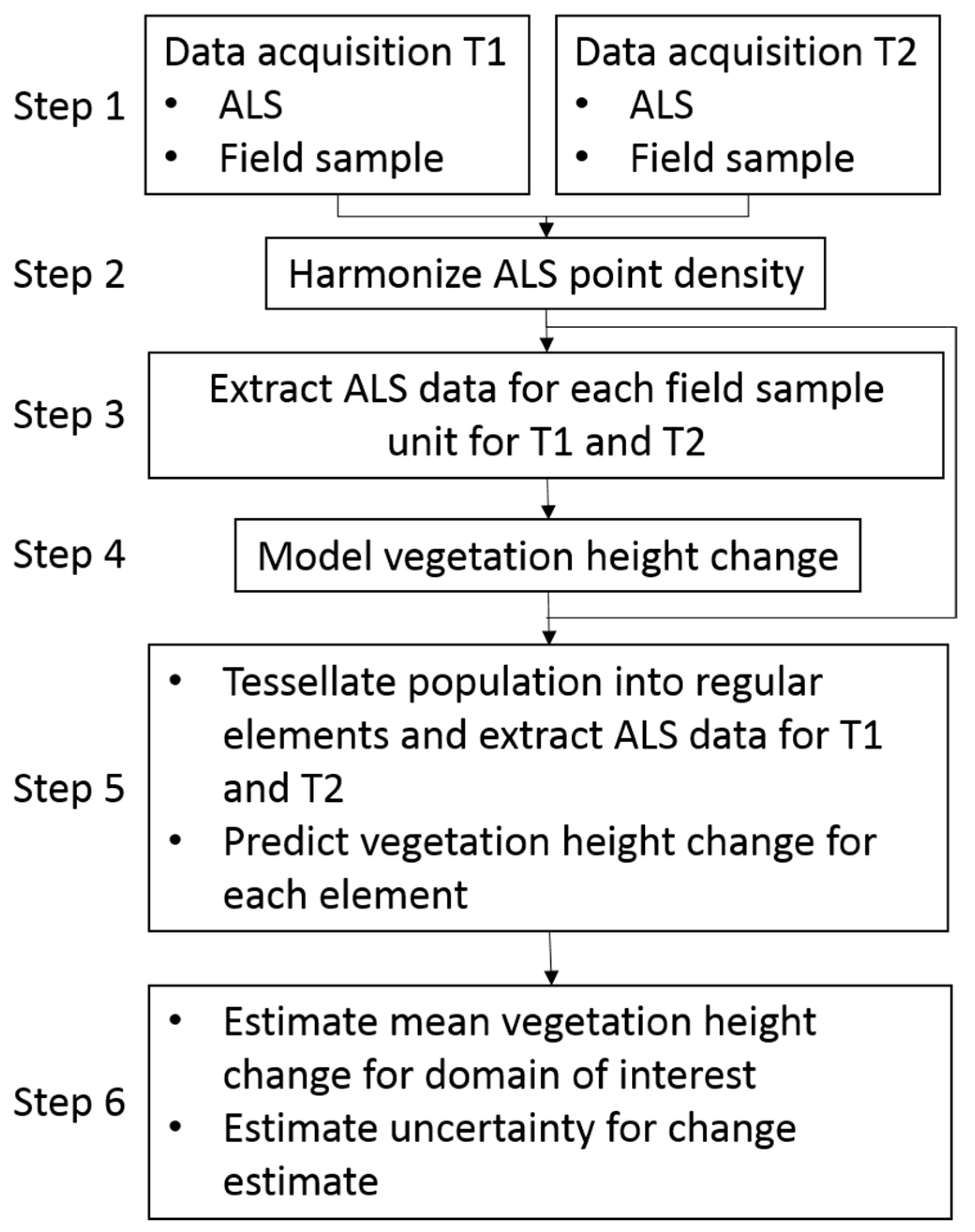 Remotesensing 11 01804 g001