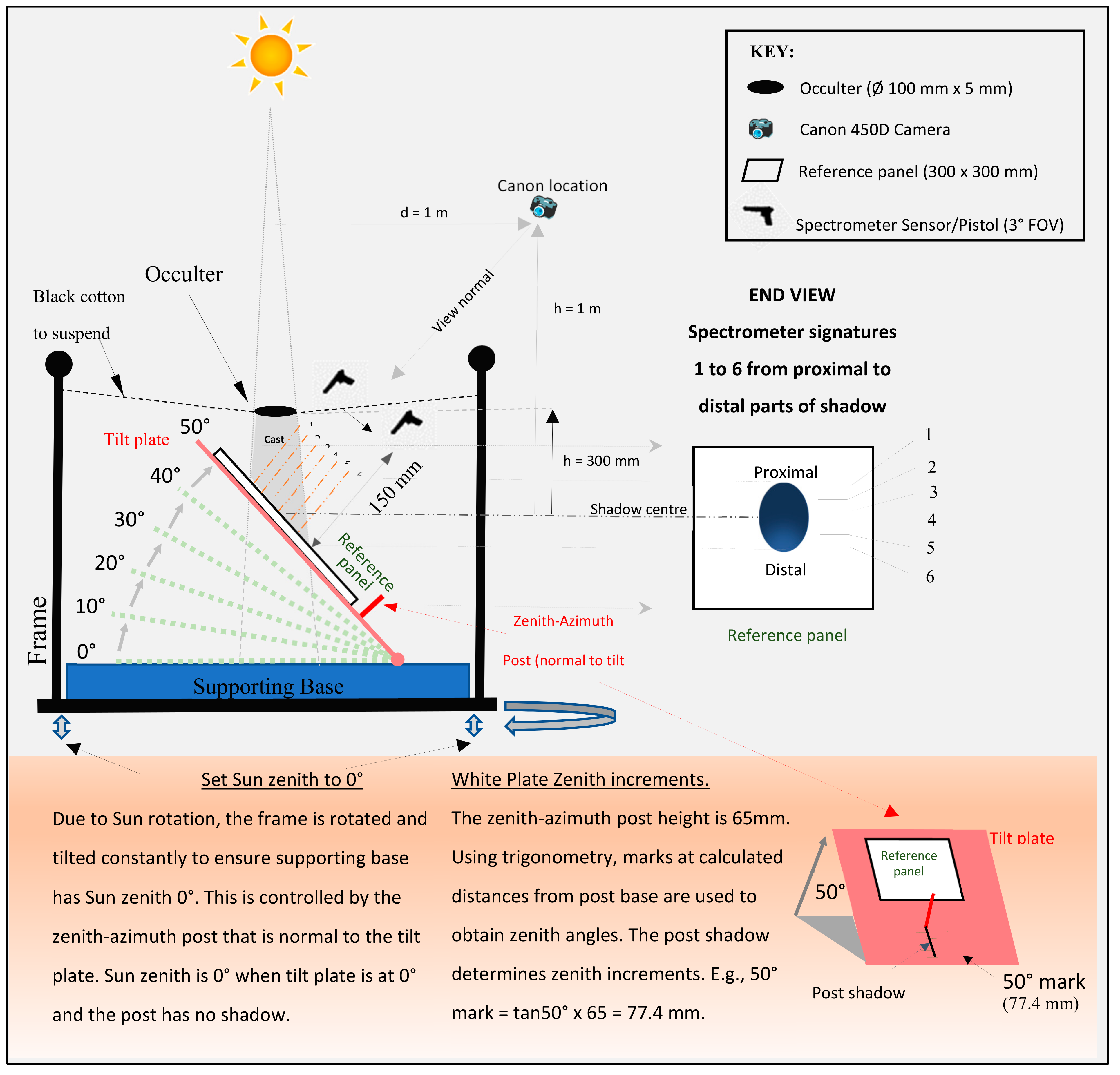 Remotesensing 11 01806 g003