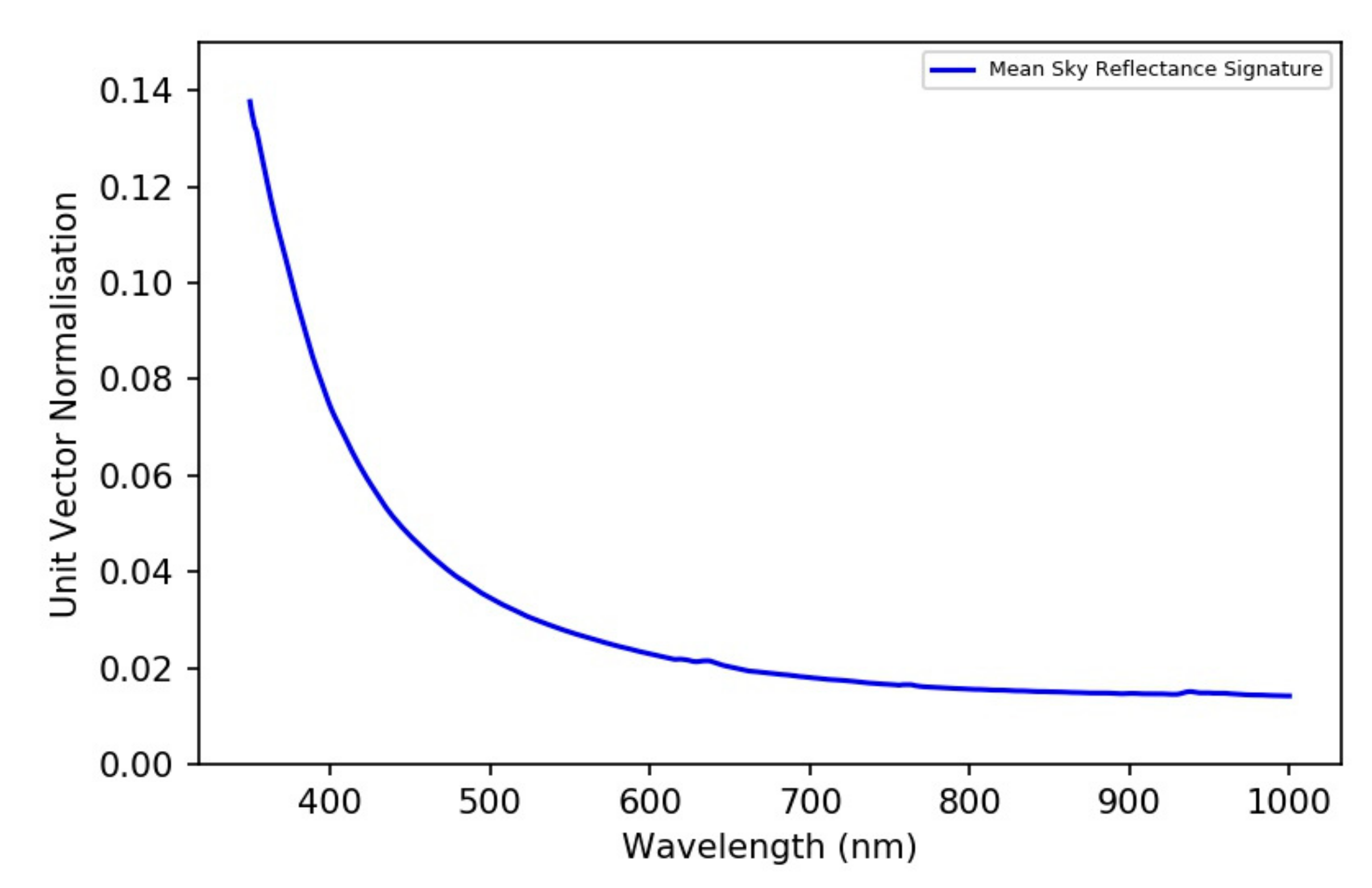 Remotesensing 11 01806 g014